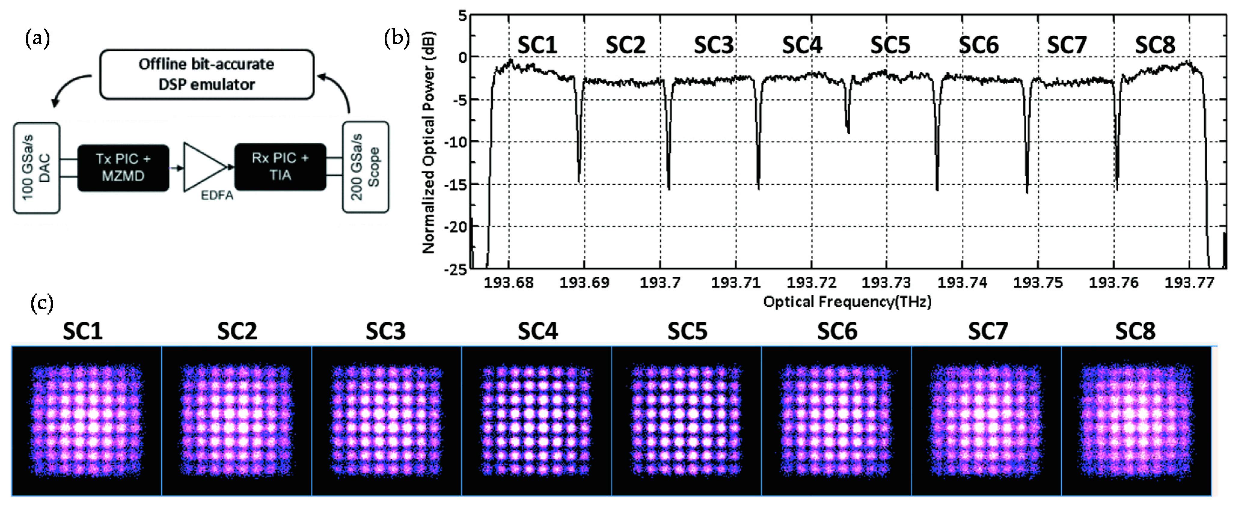 Photonics 08 00077 g015 Photonics 08 00077 g015