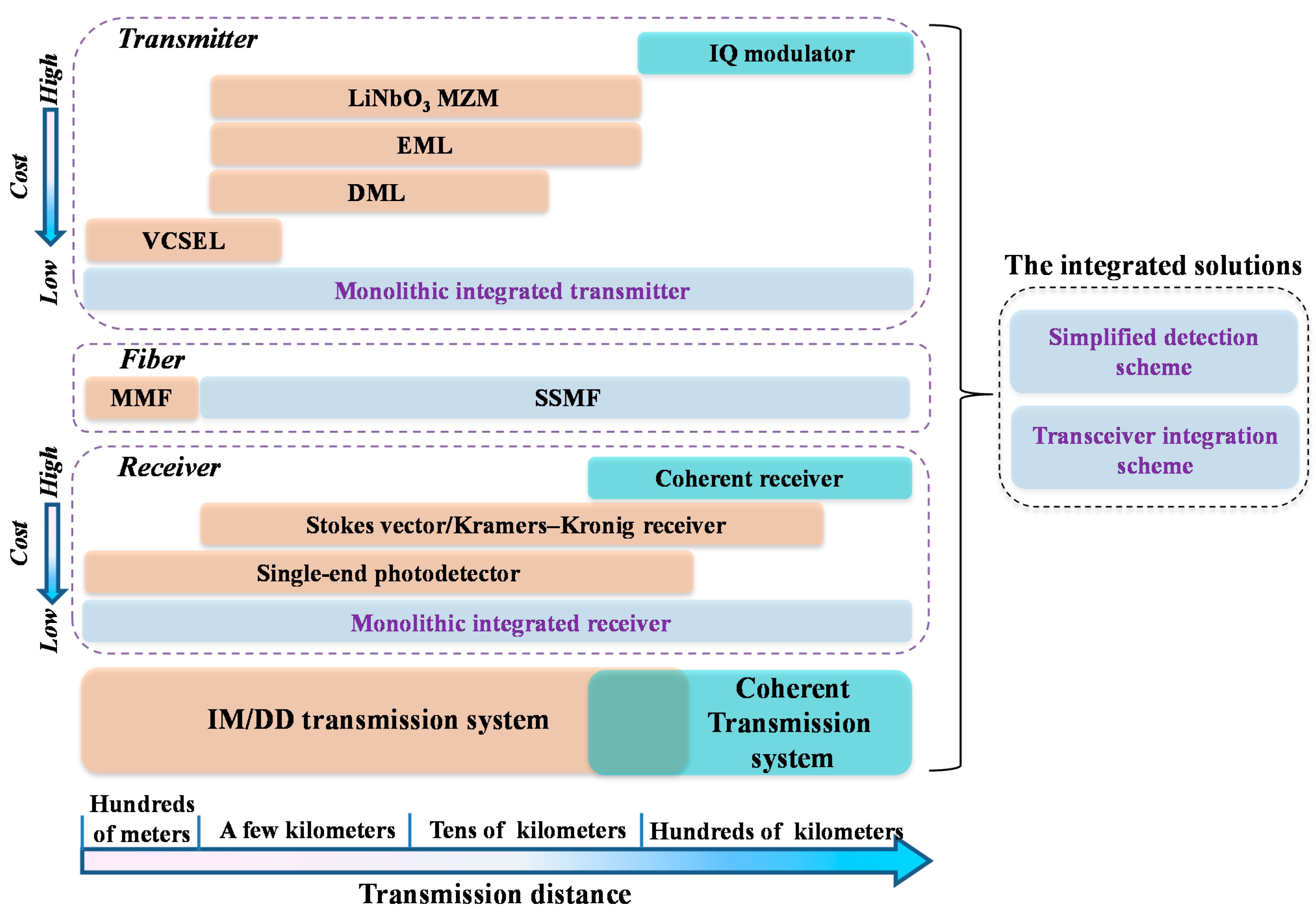 Photonics 08 00077 g016 Photonics 08 00077 g016