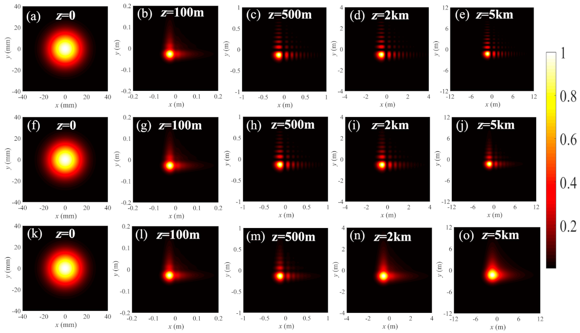 Photonics Free Full Text Propagation Of A Modified Complex Lorentz Gaussian Correlated Beam In A Marine Atmosphere Html