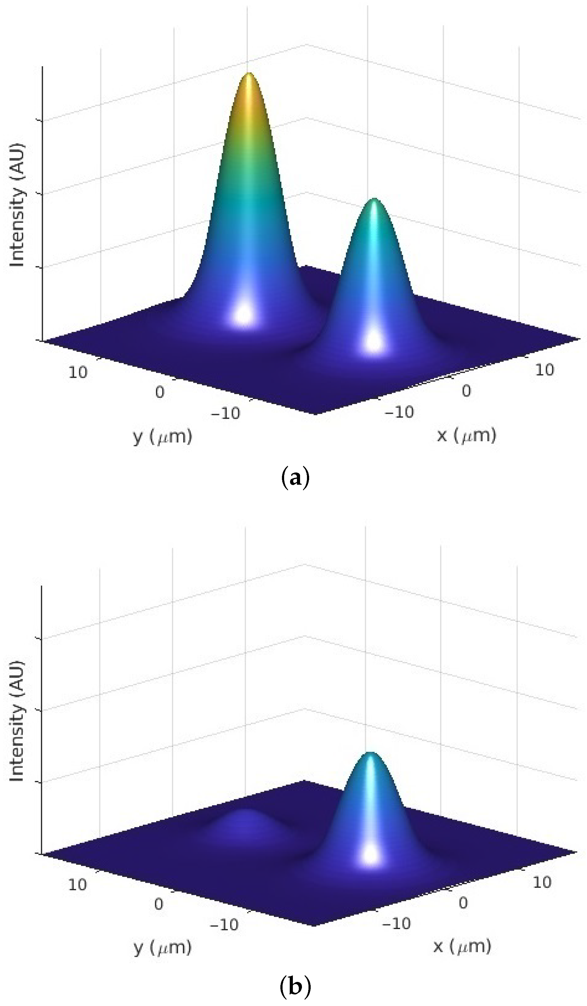 Photonics 08 00083 g006 Photonics 08 00083 g006