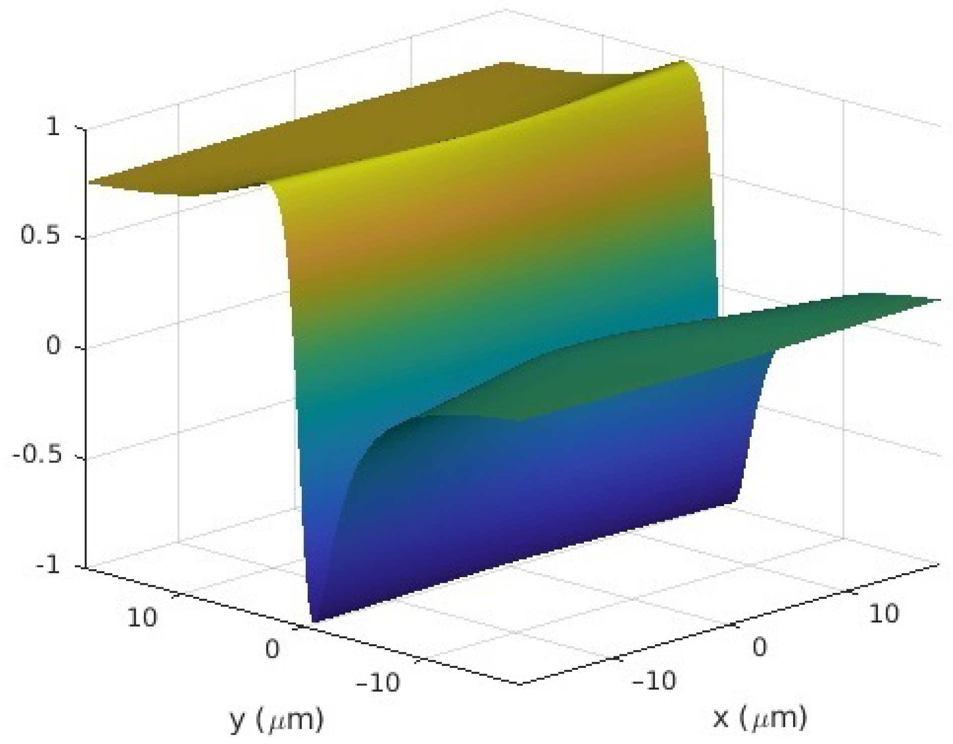 Photonics 08 00083 g007 Photonics 08 00083 g007