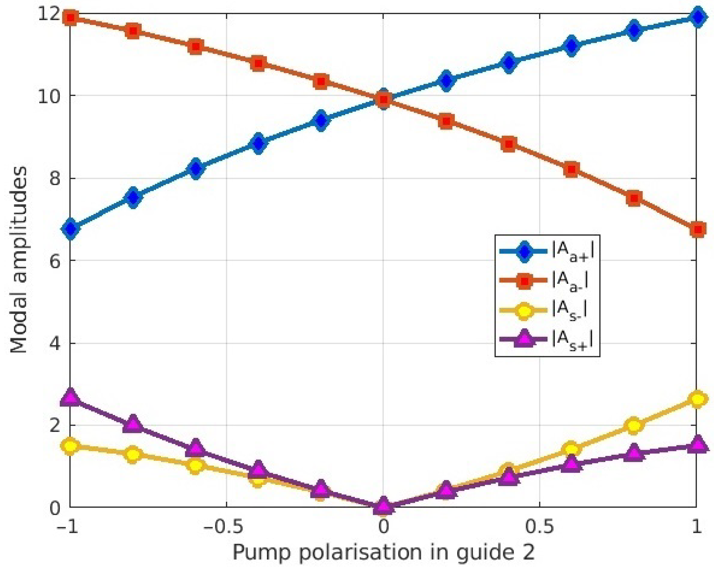 Photonics 08 00083 g008 Photonics 08 00083 g008