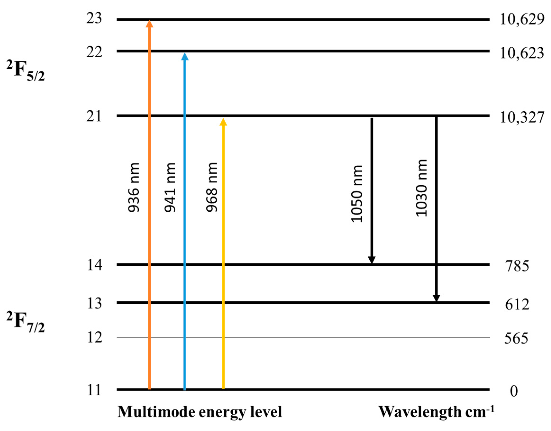 Photonics 08 00093 g007 Photonics 08 00093 g007