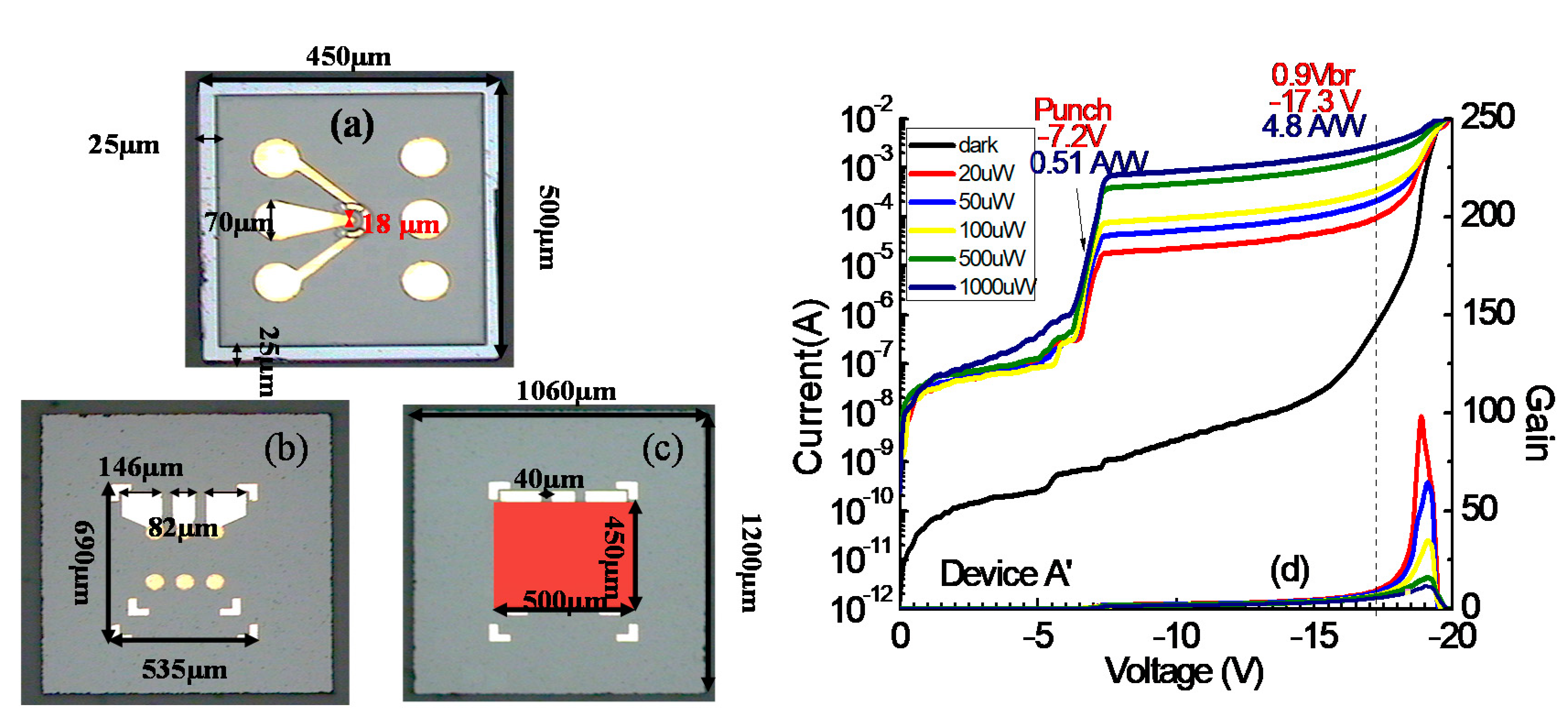 Avalanche Photodiodes With Dual Multiplication Layers For High-Speed ...