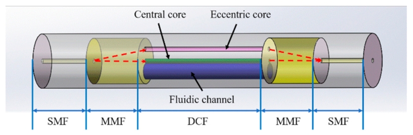 Photonics 08 00103 g003