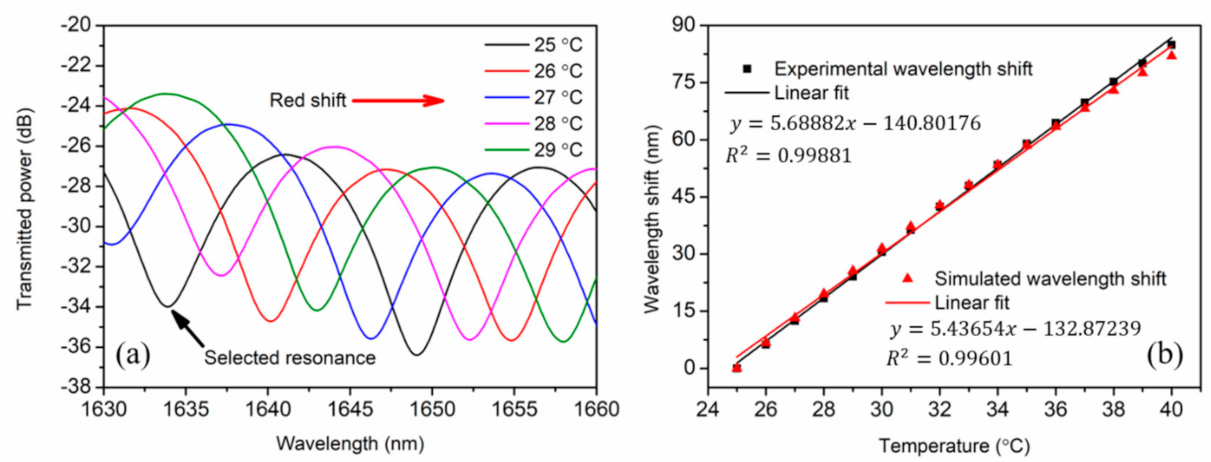 Photonics 08 00103 g005