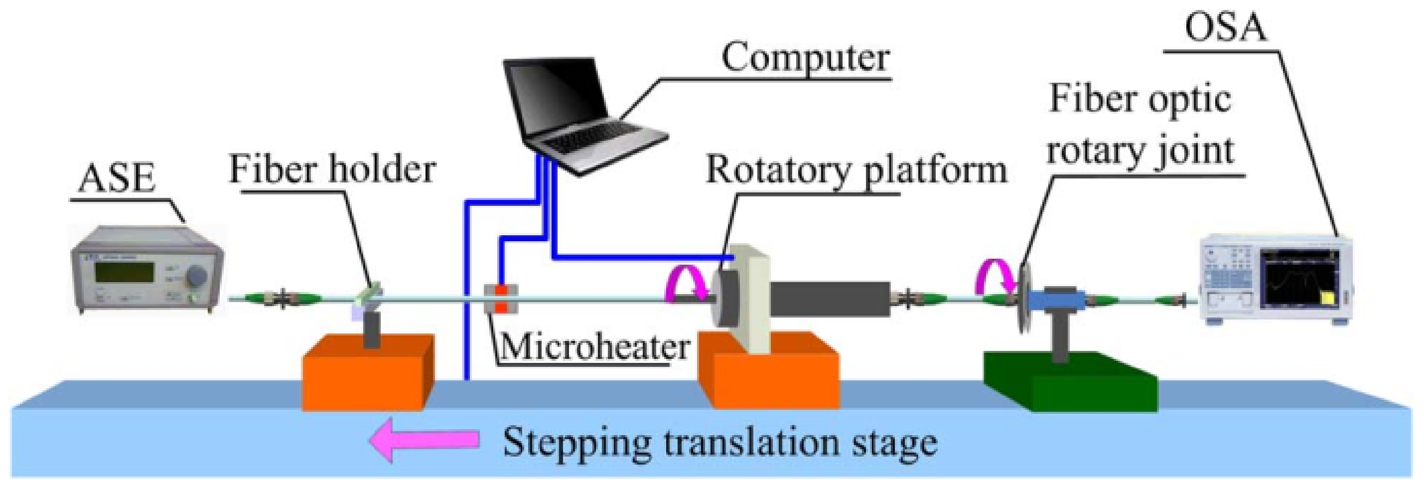 Photonics 08 00106 g011 Photonics 08 00106 g011