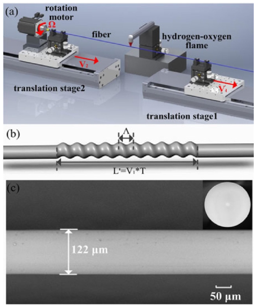 Photonics 08 00106 g014 Photonics 08 00106 g014