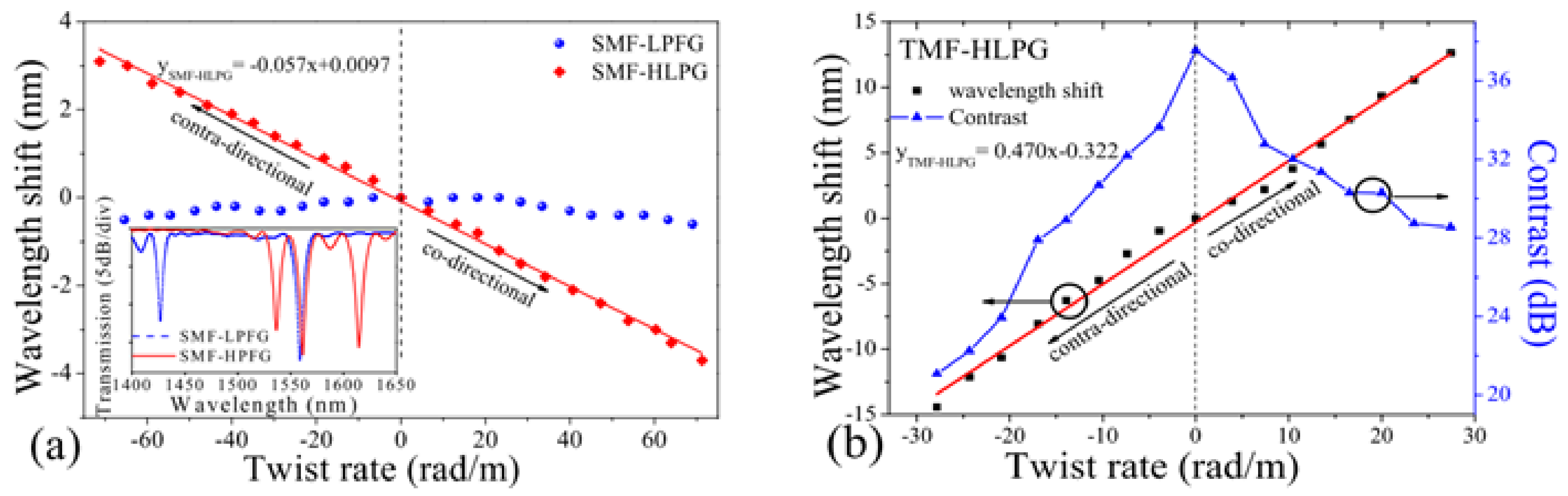 Photonics 08 00106 g017 Photonics 08 00106 g017