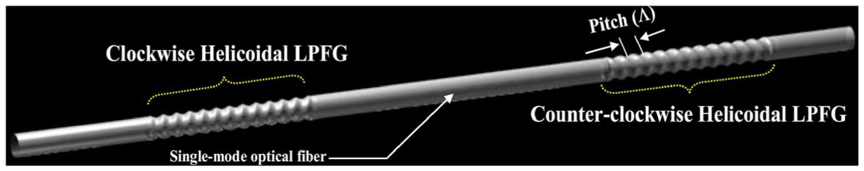 Photonics 08 00106 g020 Photonics 08 00106 g020