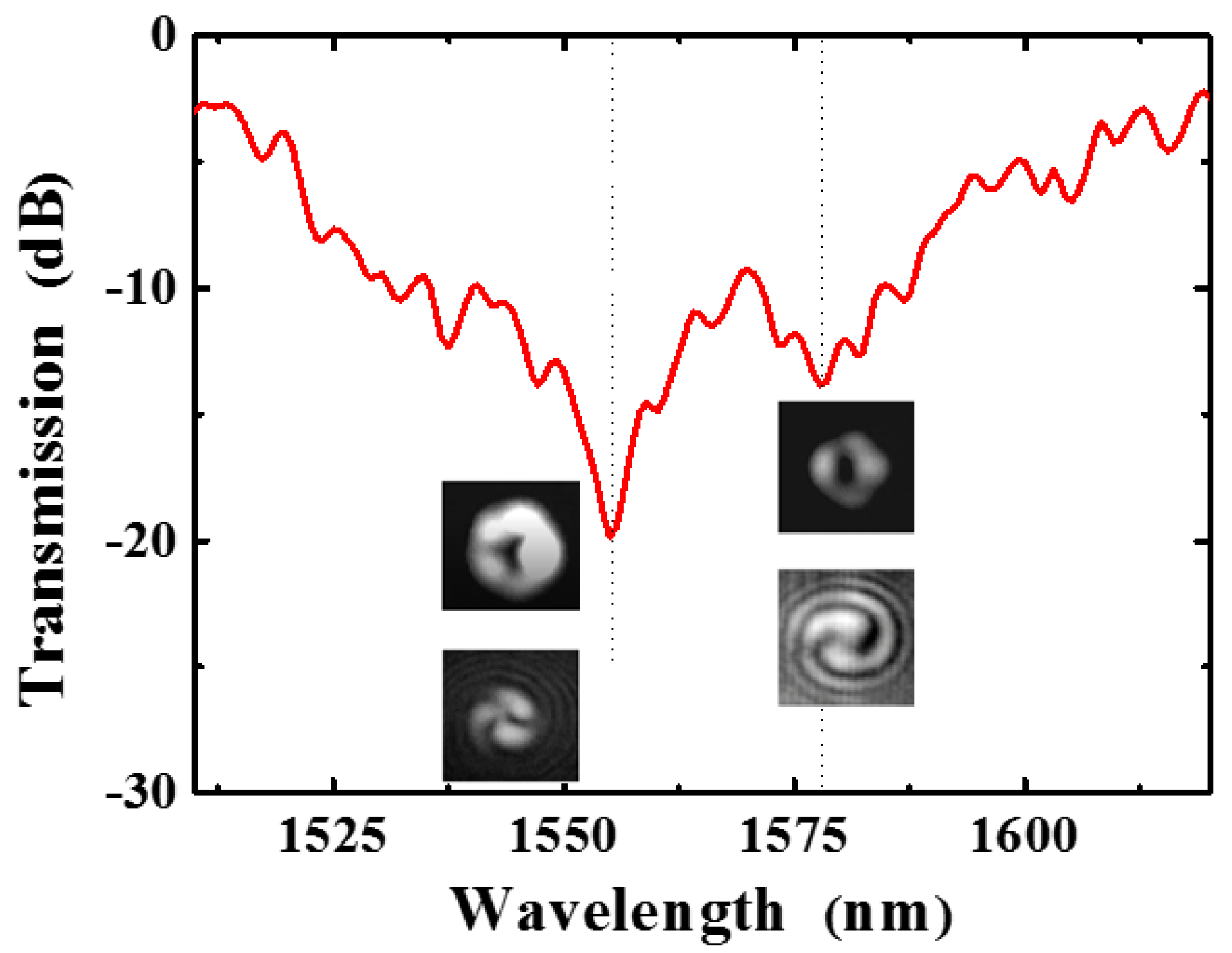Photonics 08 00106 g023 Photonics 08 00106 g023
