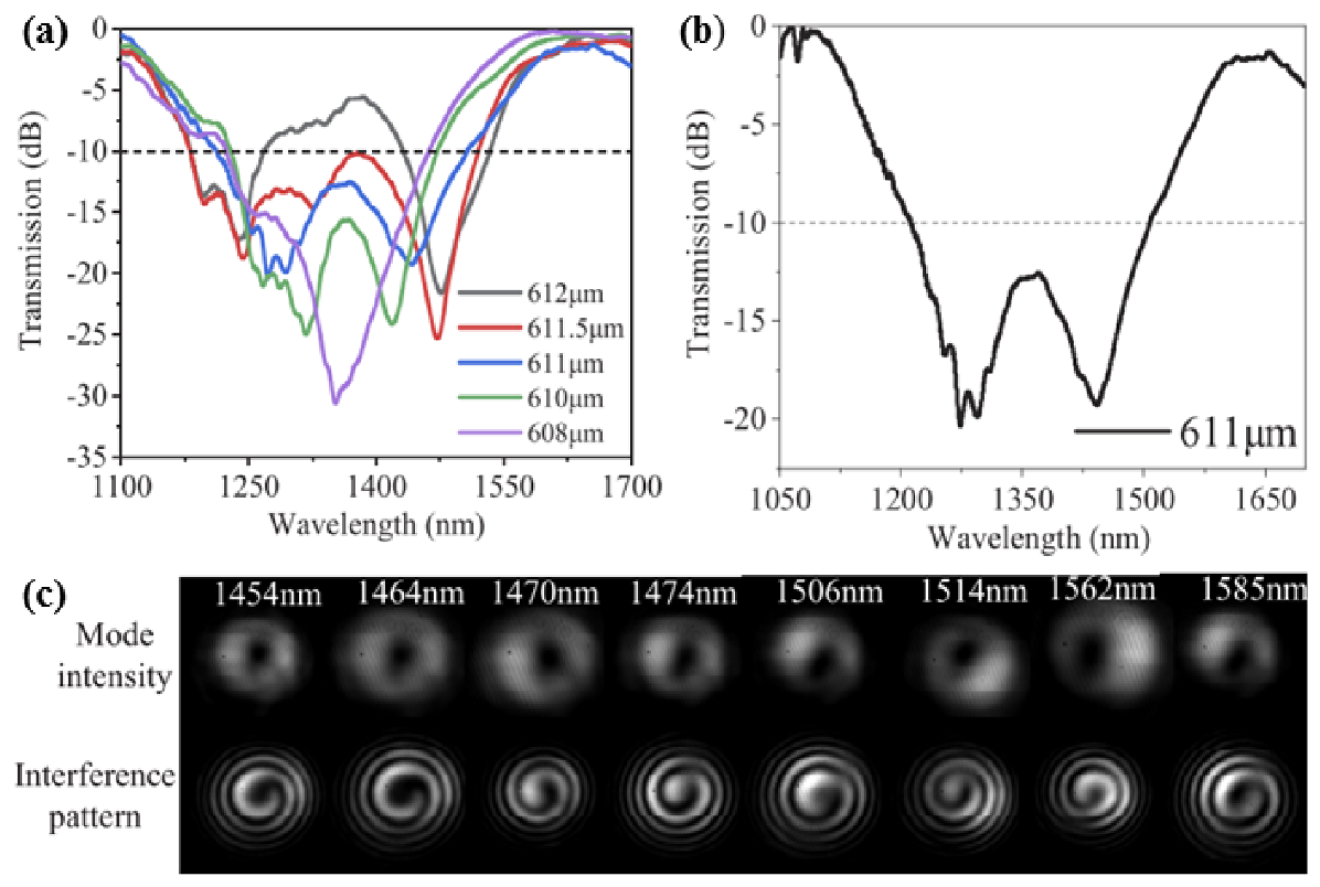 Photonics 08 00106 g025 Photonics 08 00106 g025