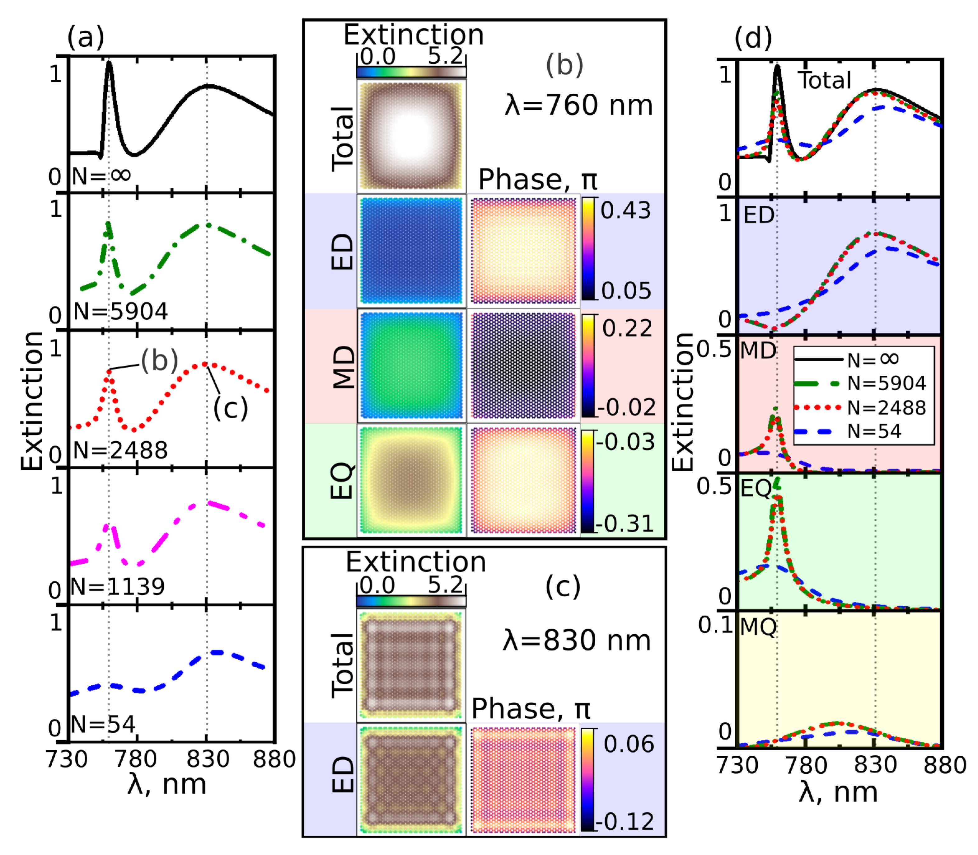 Photonics 08 00109 g004 Photonics 08 00109 g004