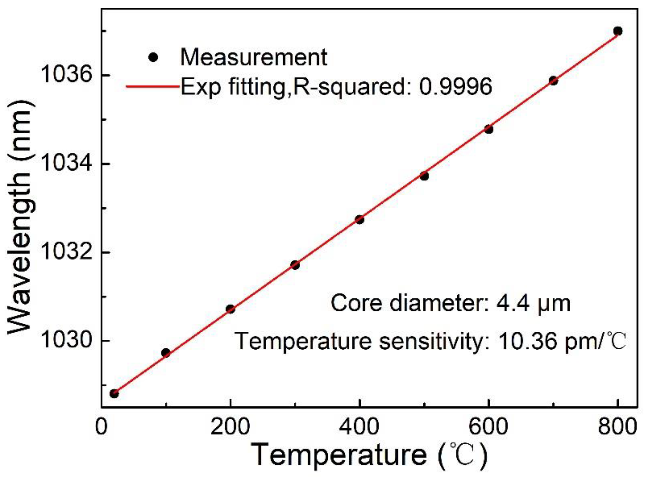 Photonics 08 00110 g006 Photonics 08 00110 g006