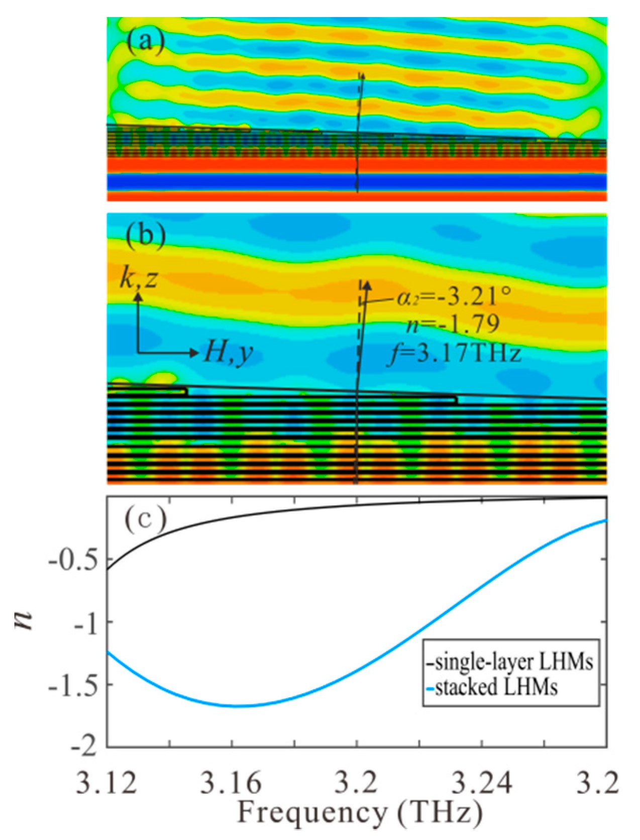 Photonics 08 00116 g005 Photonics 08 00116 g005