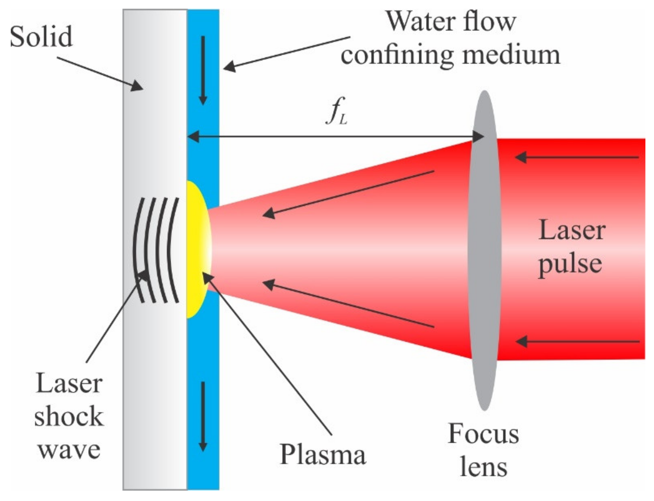 Photonics | Free Full-Text | Frequency Dependence of a Piezo-Resistive  Method for Pressure Measurements of Laser-Induced Shock Waves in Solids
