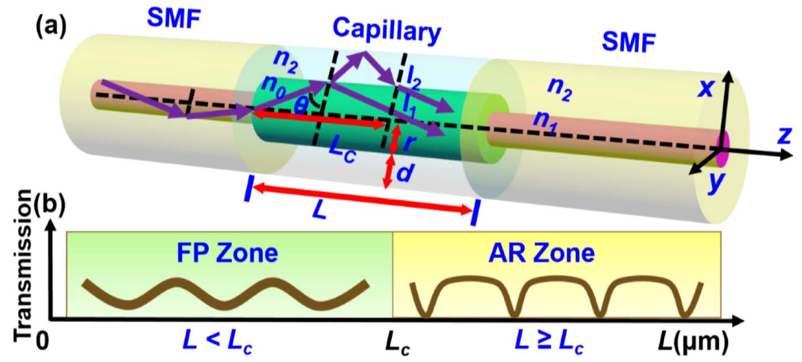 Photonics 08 00128 g002