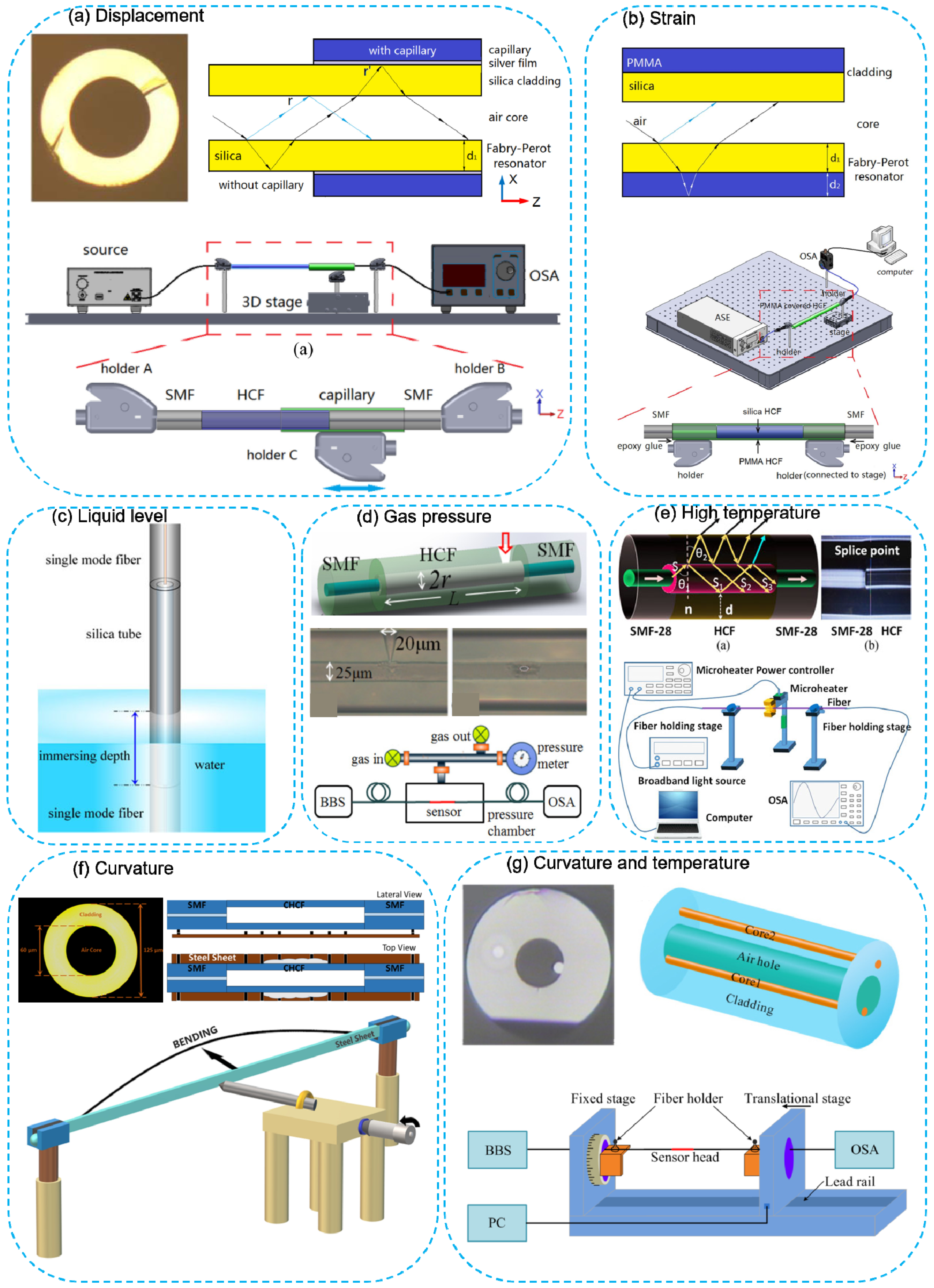 Photonics 08 00128 g004