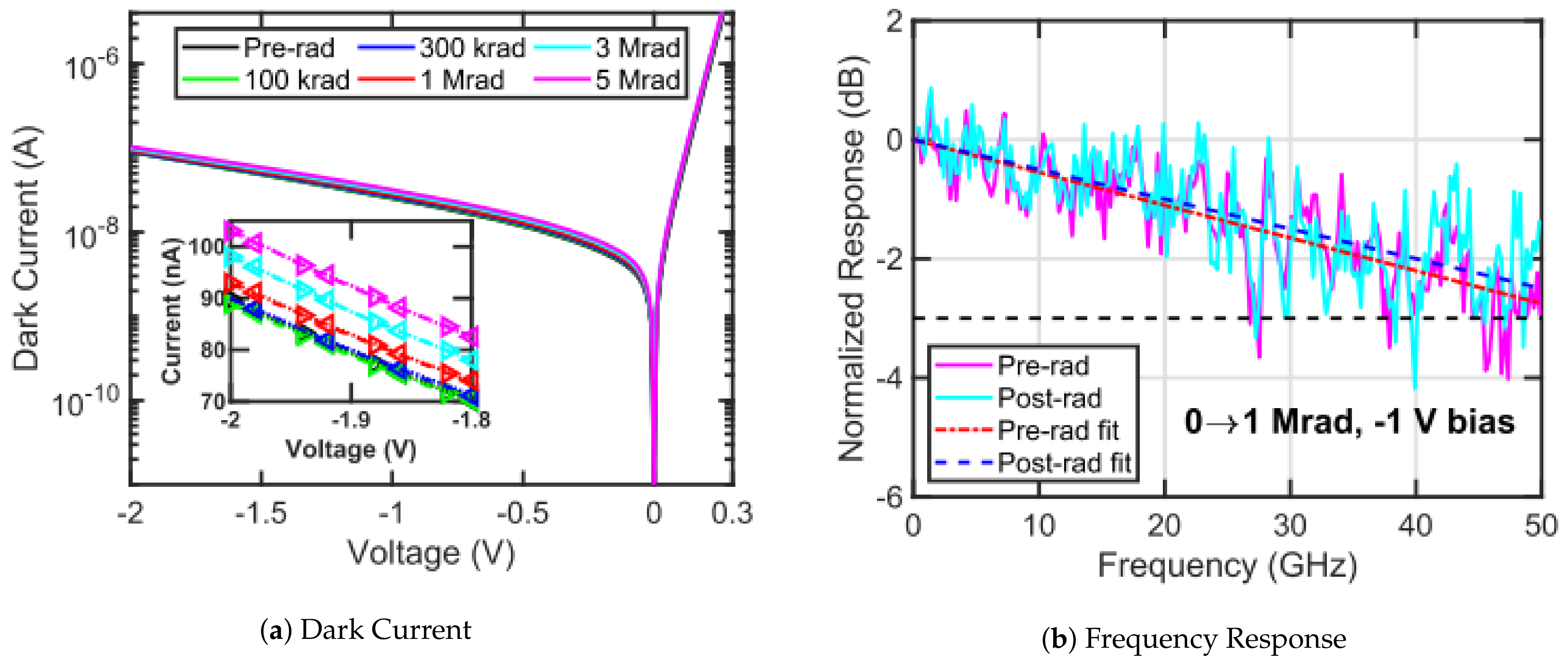 Photonics 08 00131 g005 Photonics 08 00131 g005