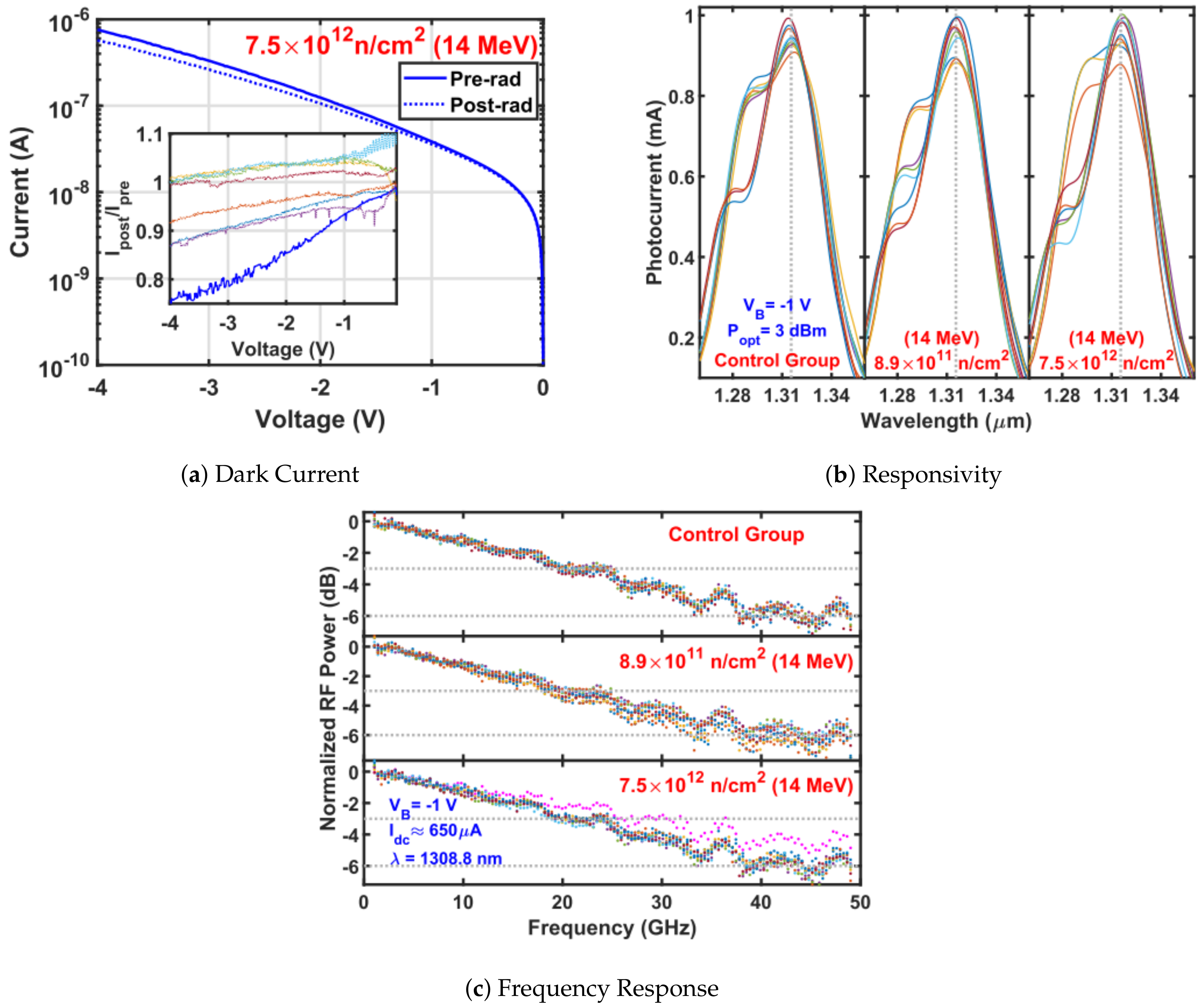 Photonics 08 00131 g006 Photonics 08 00131 g006