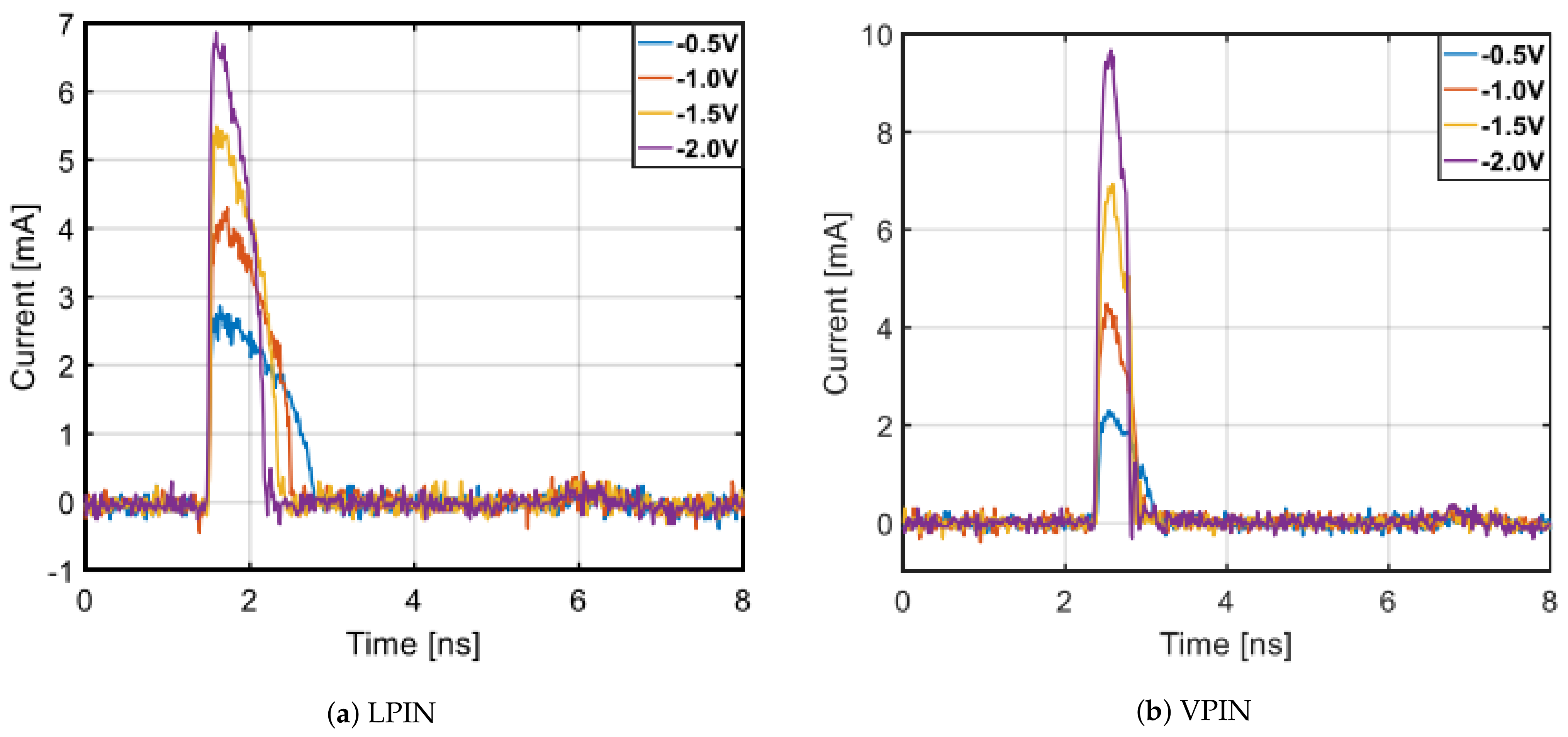 Photonics Free Full Text Integrated Silicon Photonics For Enabling Next Generation Space Systems Html