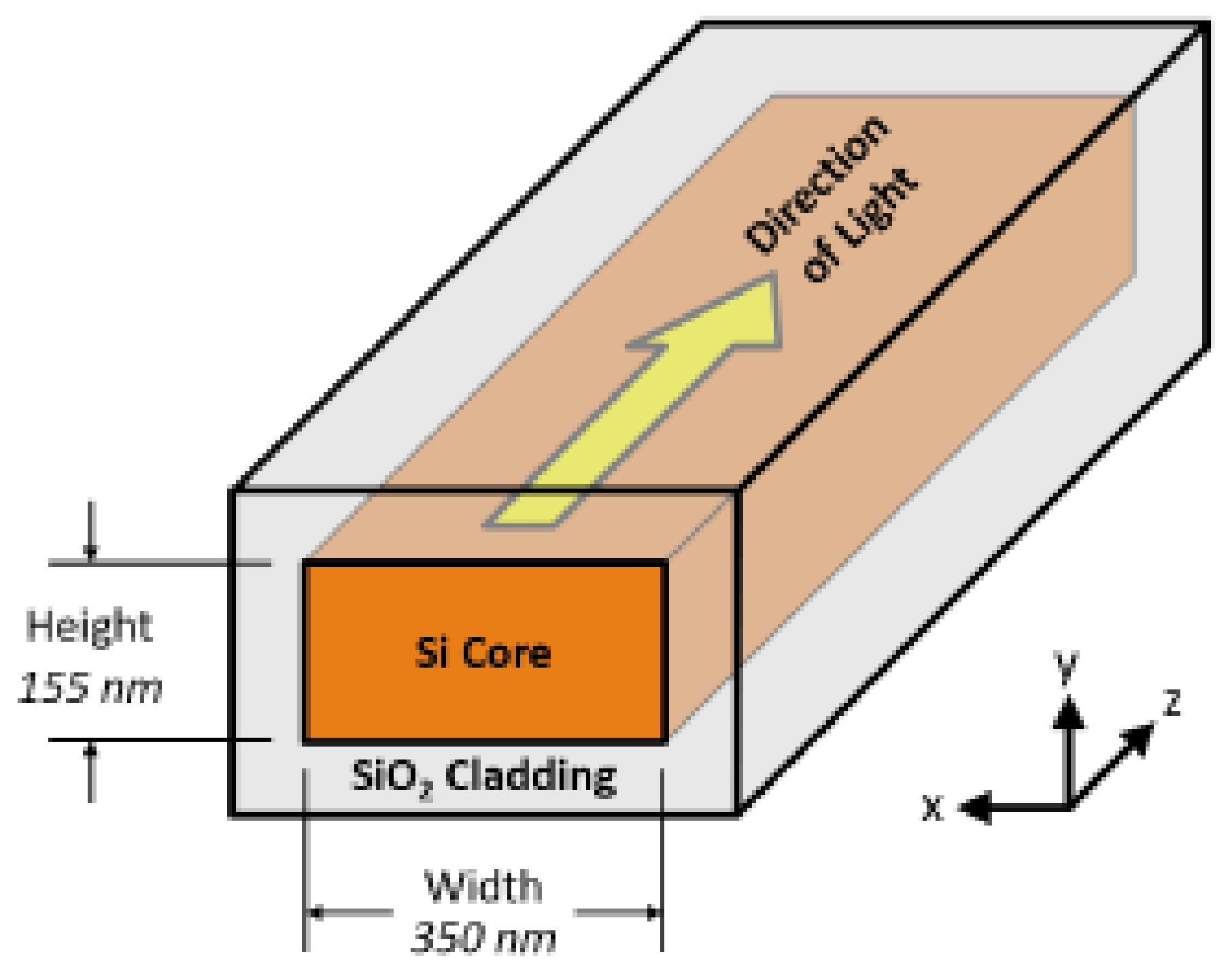 Photonics Free Full Text Integrated Silicon Photonics For Enabling Next Generation Space Systems Html