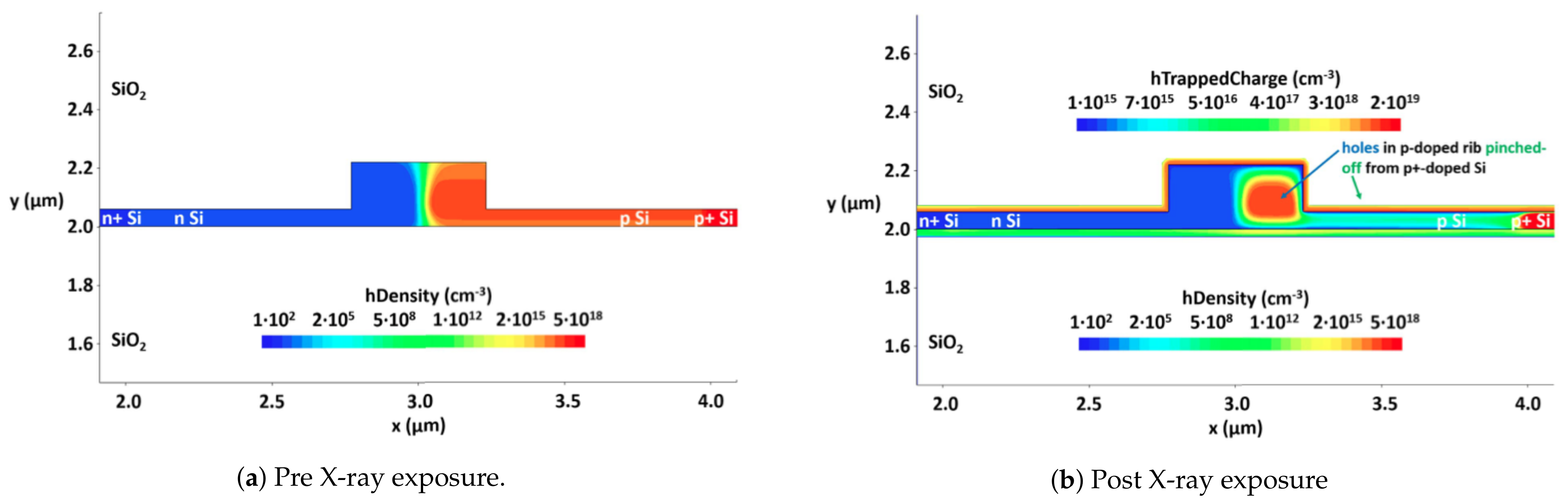 Photonics Free Full Text Integrated Silicon Photonics For Enabling Next Generation Space Systems Html