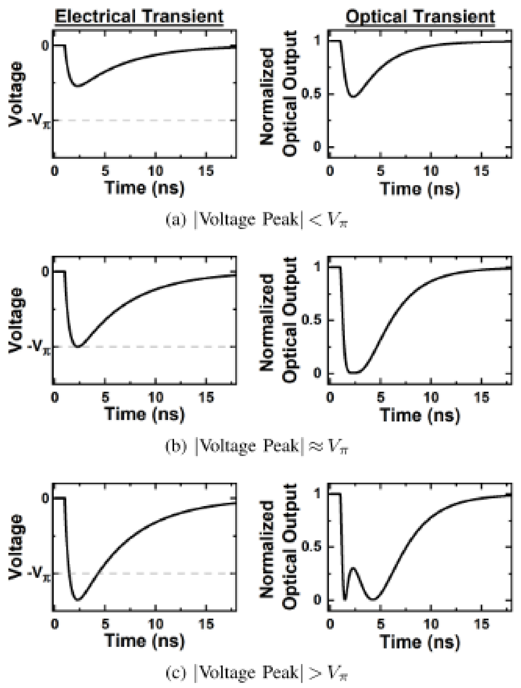 Photonics Free Full Text Integrated Silicon Photonics For Enabling Next Generation Space Systems Html