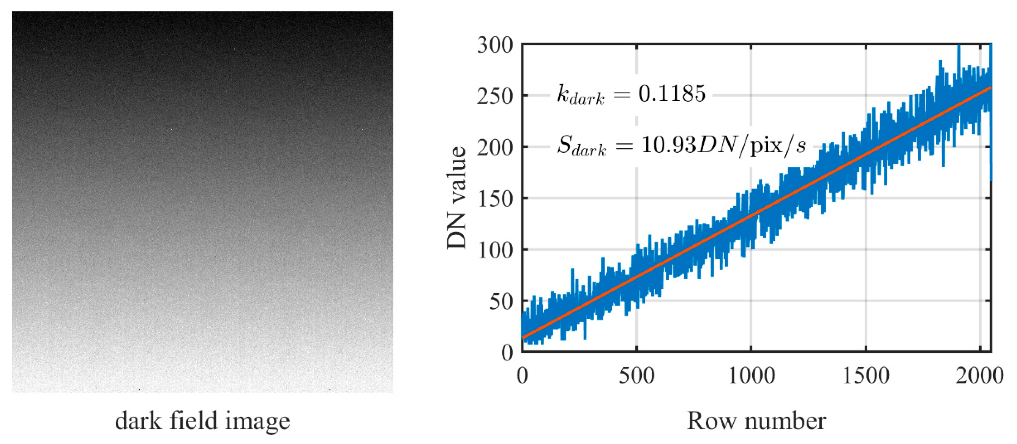 Photonics Free Full Text Fast Dark Signal Measurements Of Svom Vt Ccds Using The Vertical Gradient Of Dark Field Images Html