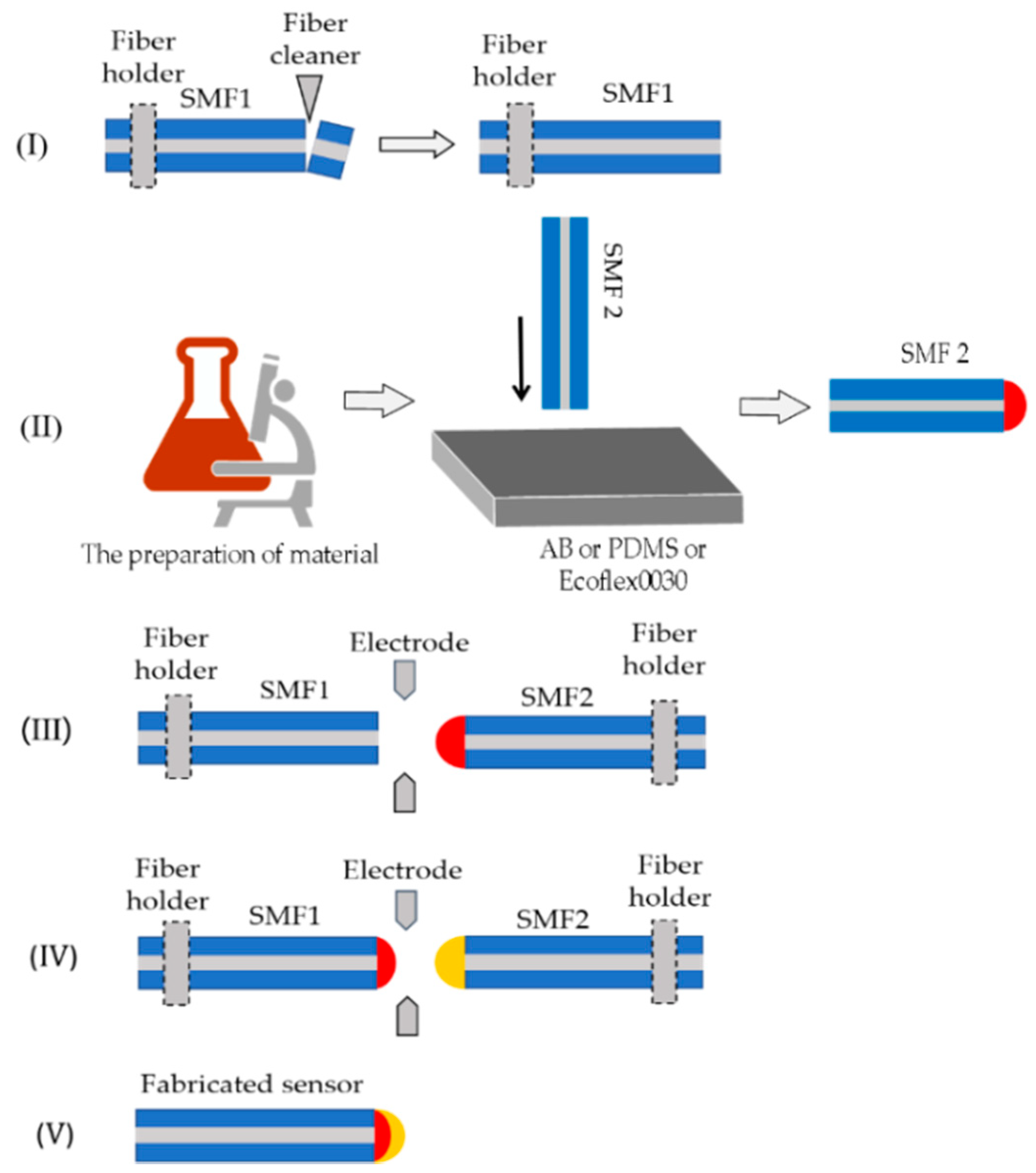 Photonics 08 00138 g003