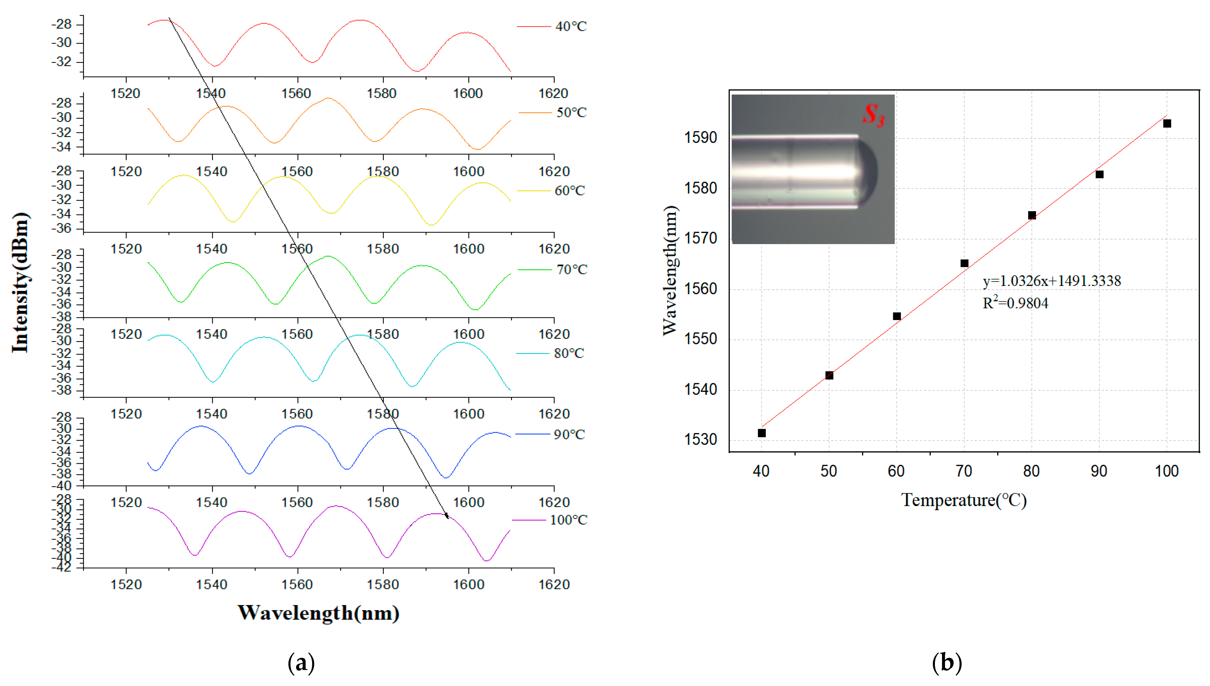 Photonics 08 00138 g008