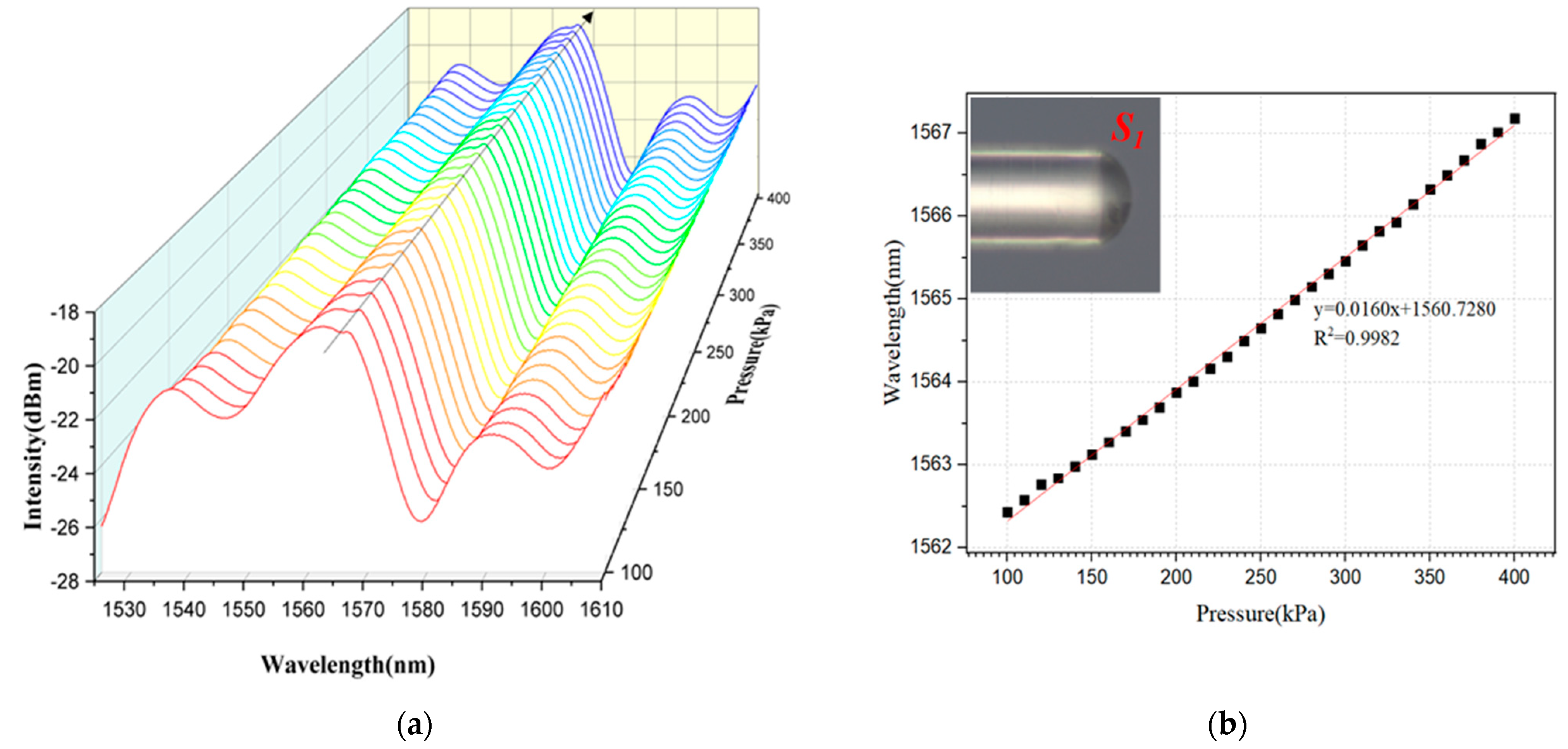 Photonics 08 00138 g010
