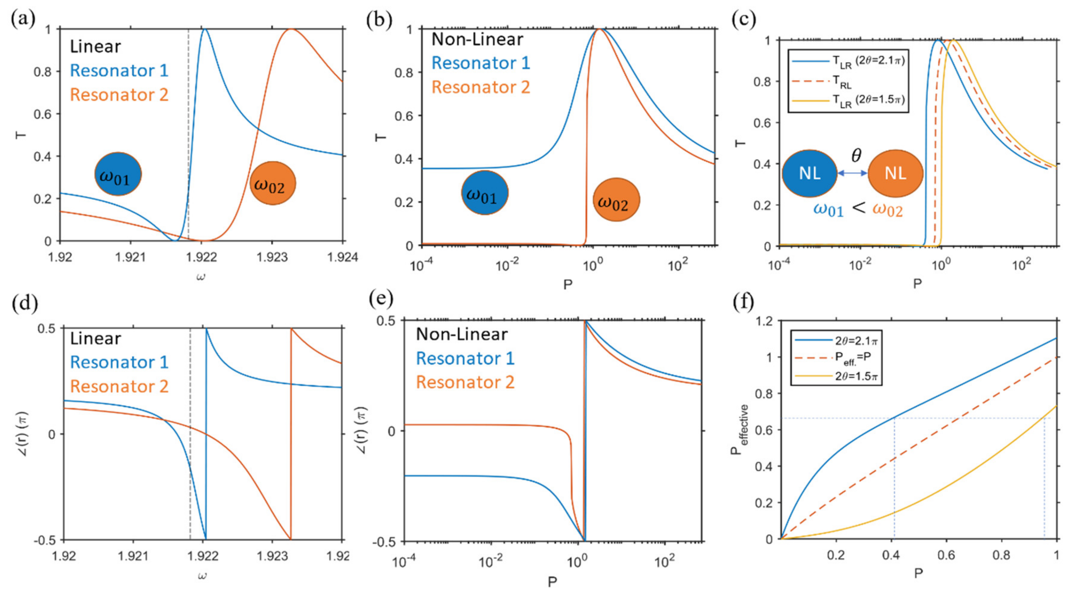 Photonics 08 00139 g003 Photonics 08 00139 g003