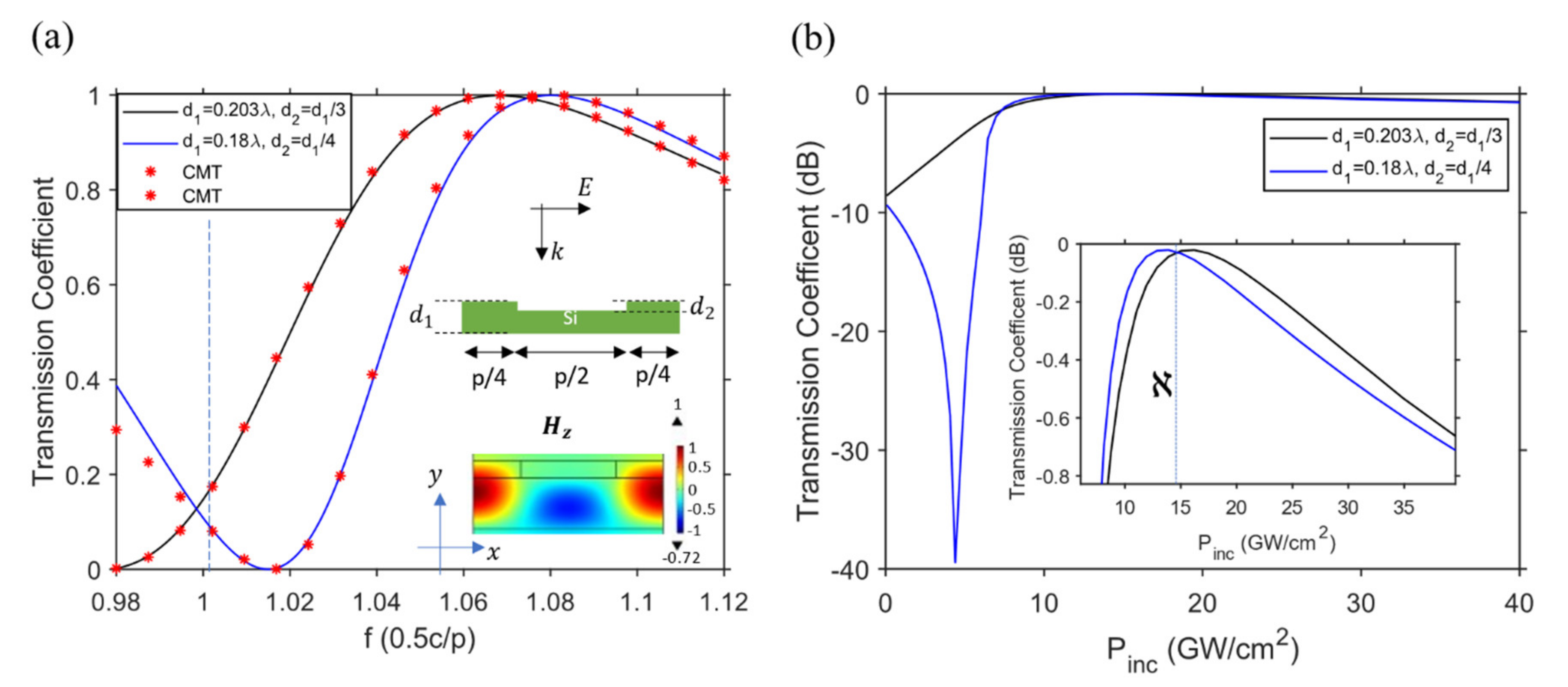 Photonics 08 00139 g004 Photonics 08 00139 g004