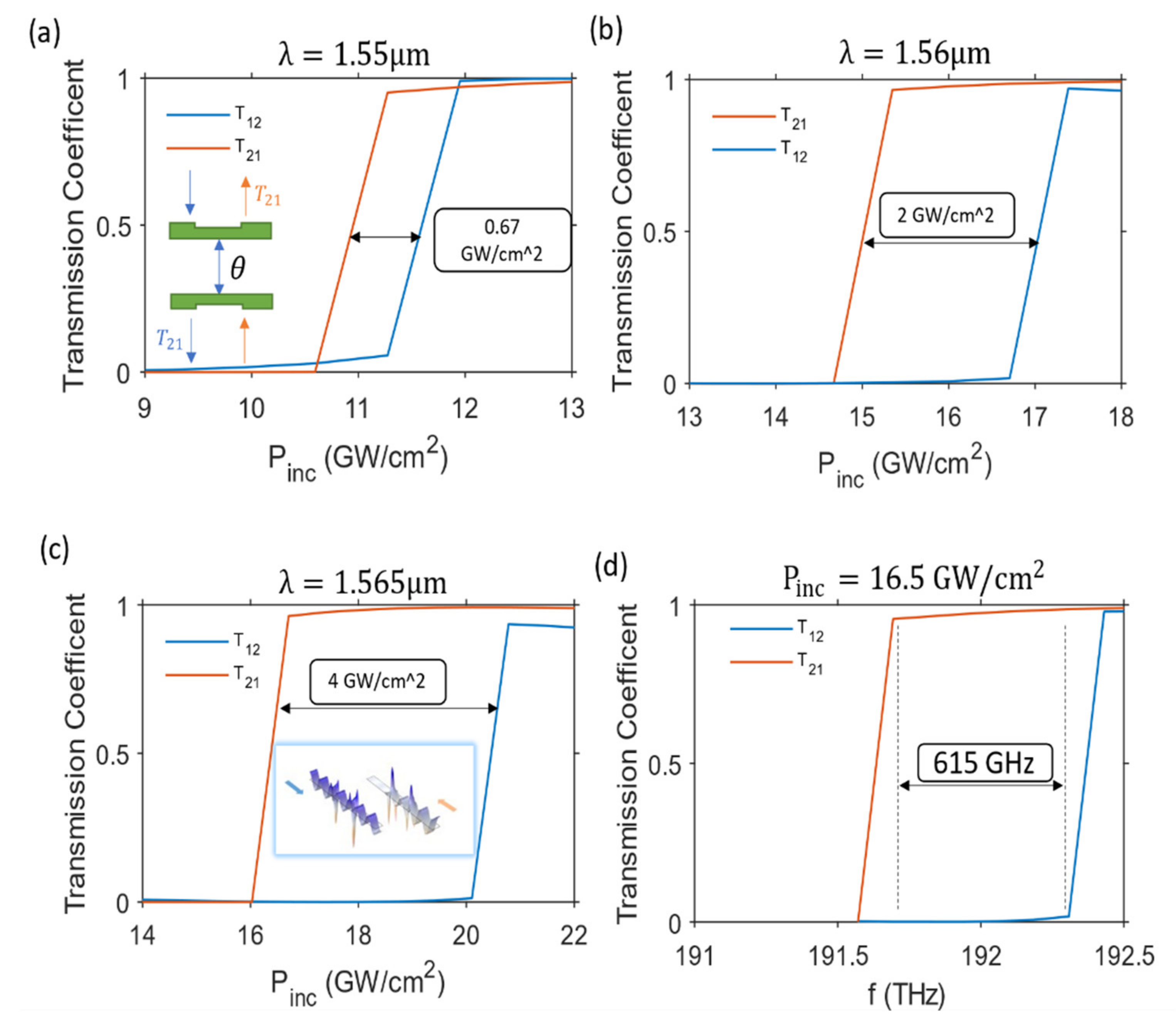 Photonics 08 00139 g005 Photonics 08 00139 g005