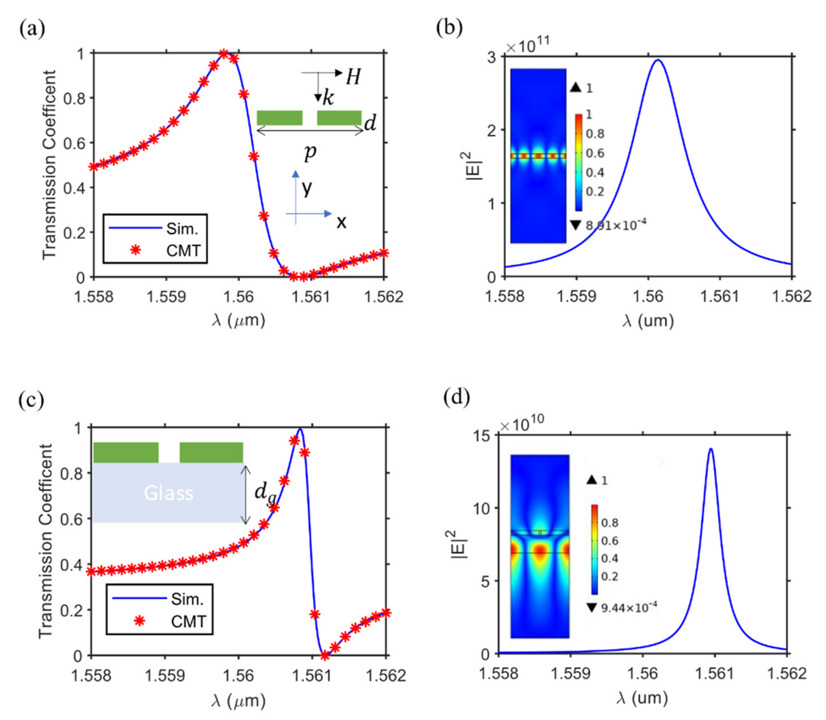 Photonics 08 00139 g006 Photonics 08 00139 g006