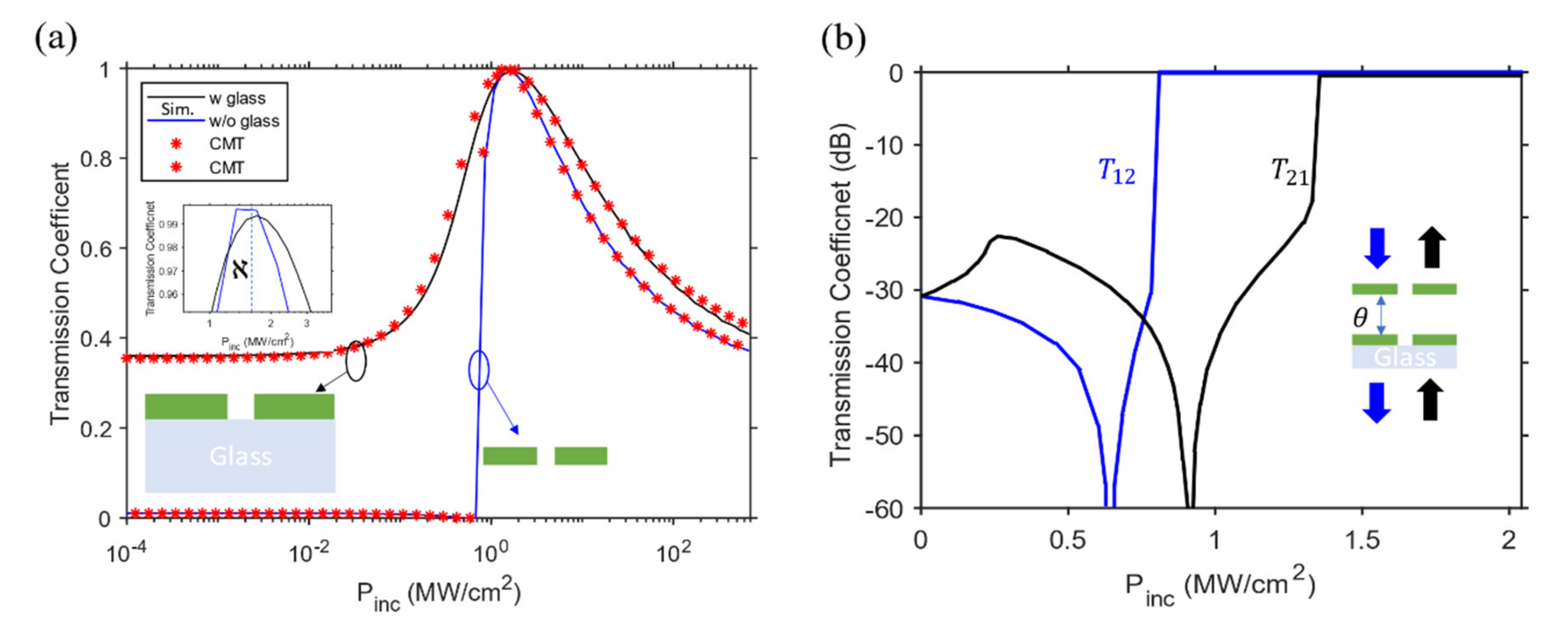 Photonics 08 00139 g007 Photonics 08 00139 g007