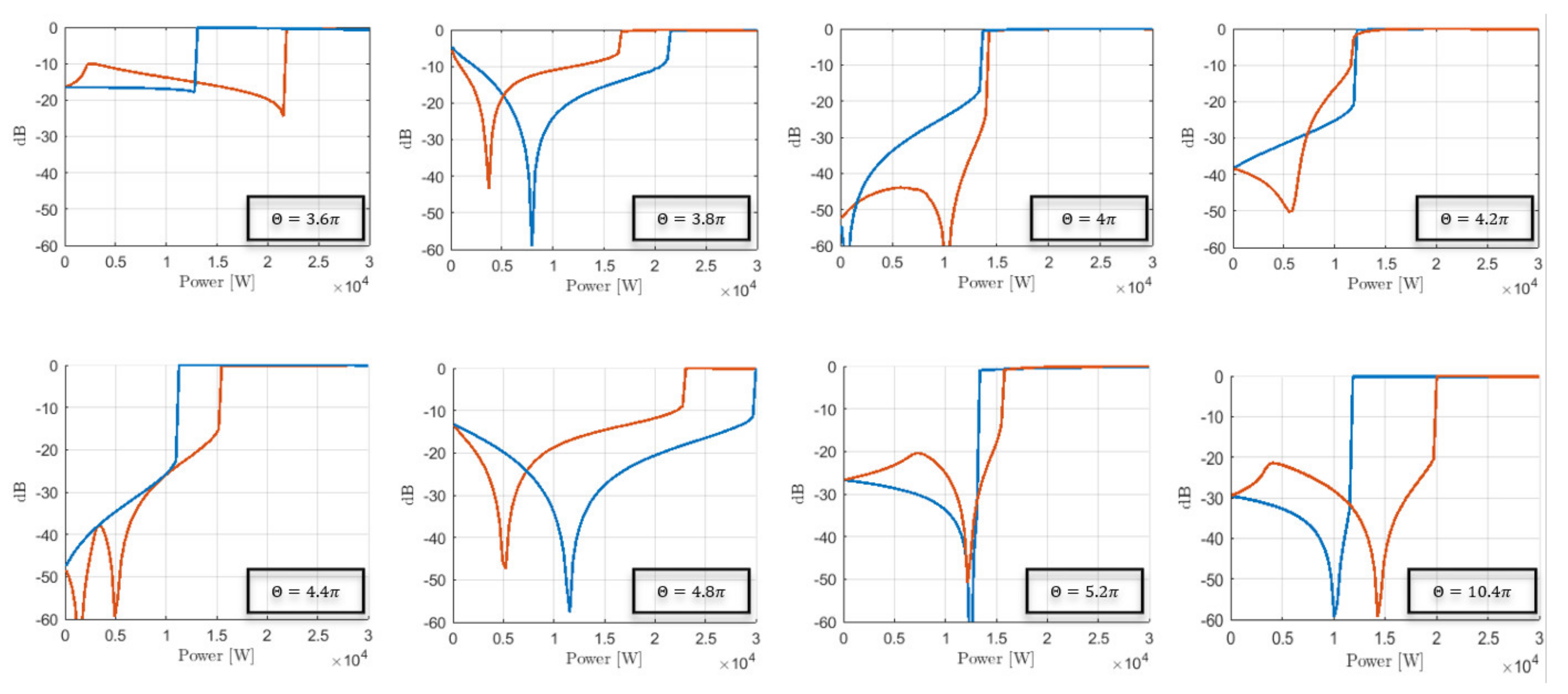 Photonics 08 00139 g008 Photonics 08 00139 g008