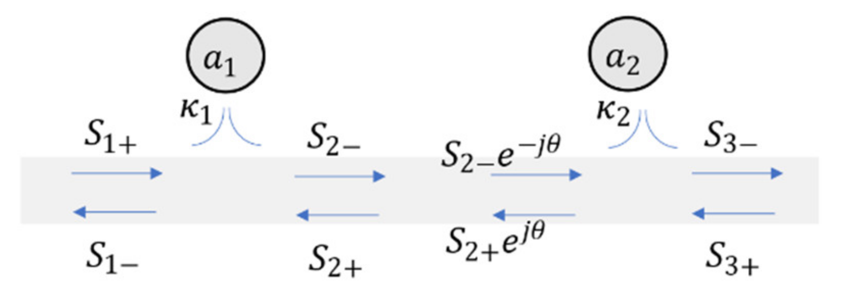 Photonics 08 00139 g009 Photonics 08 00139 g009
