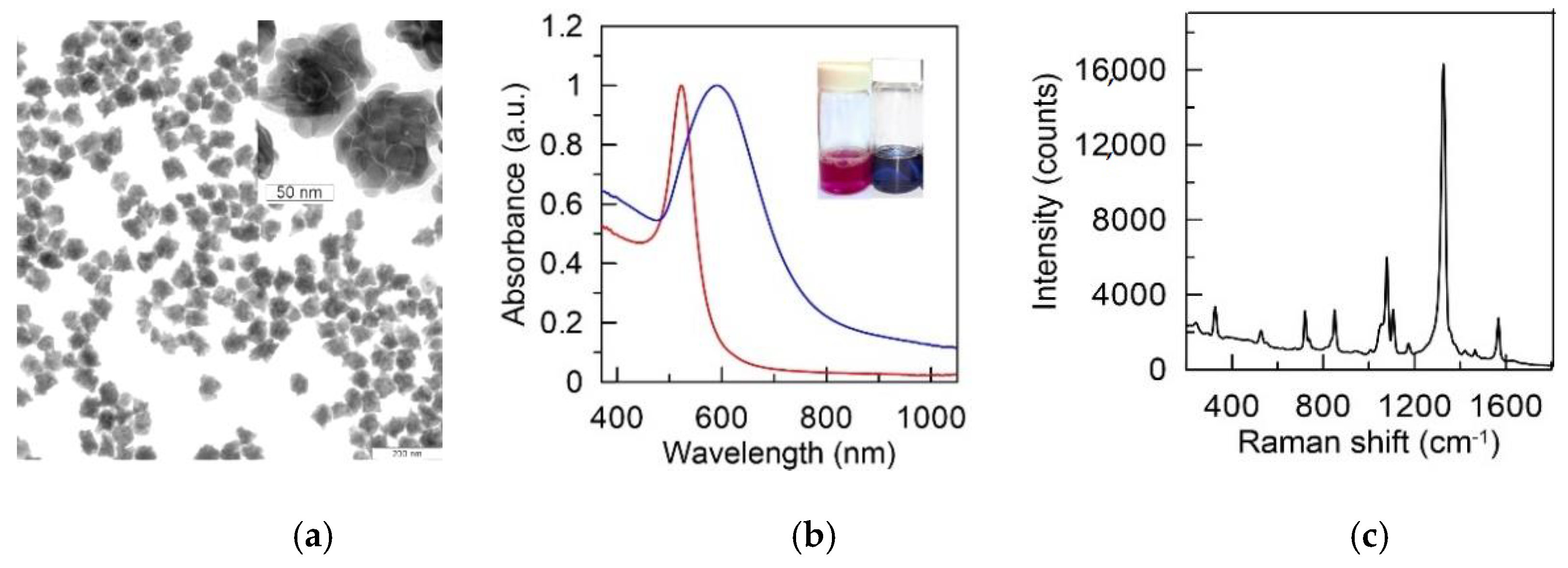 Photonics 08 00144 g001 Photonics 08 00144 g001