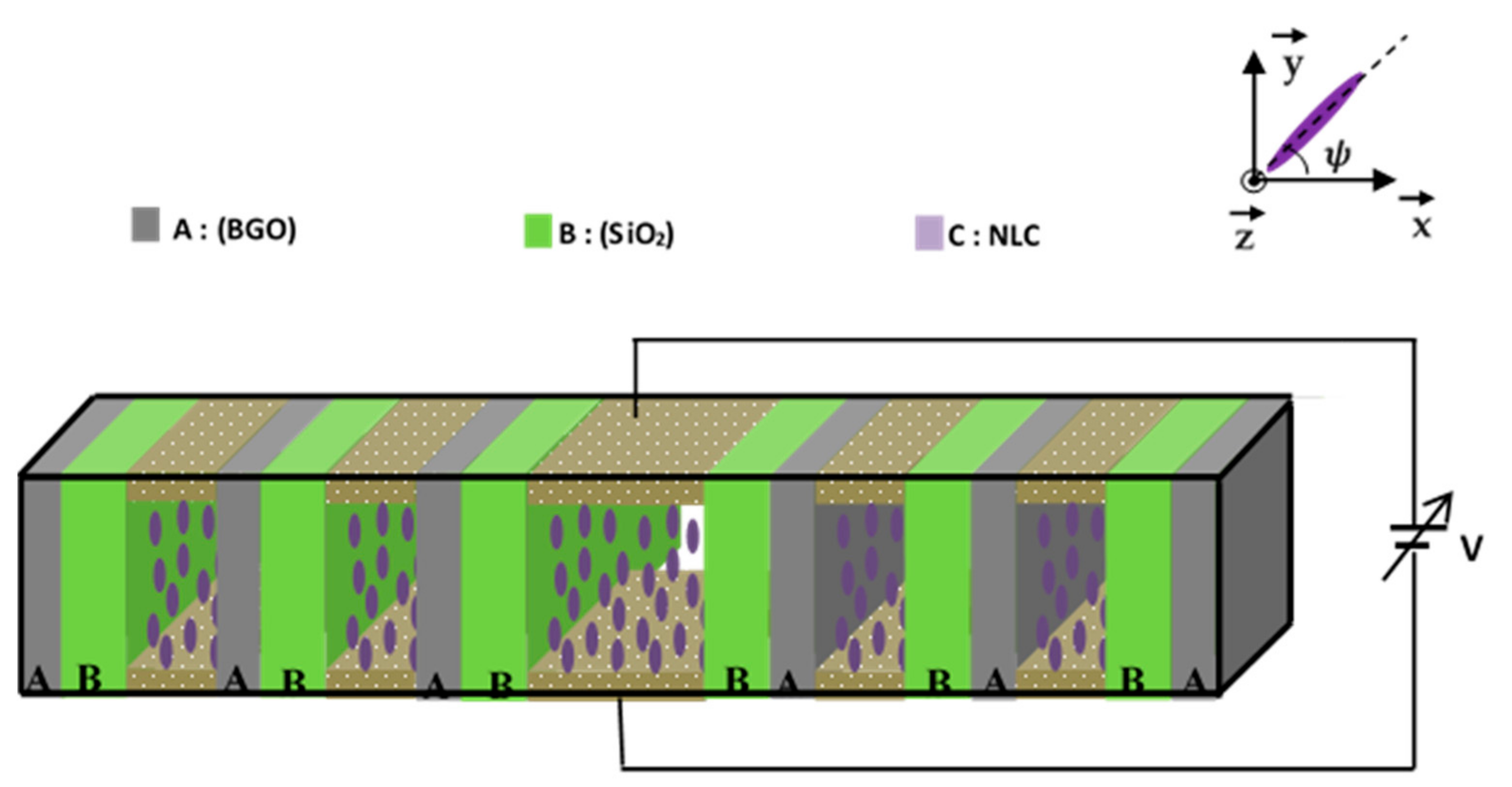 Photonics 08 00150 g001 Photonics 08 00150 g001