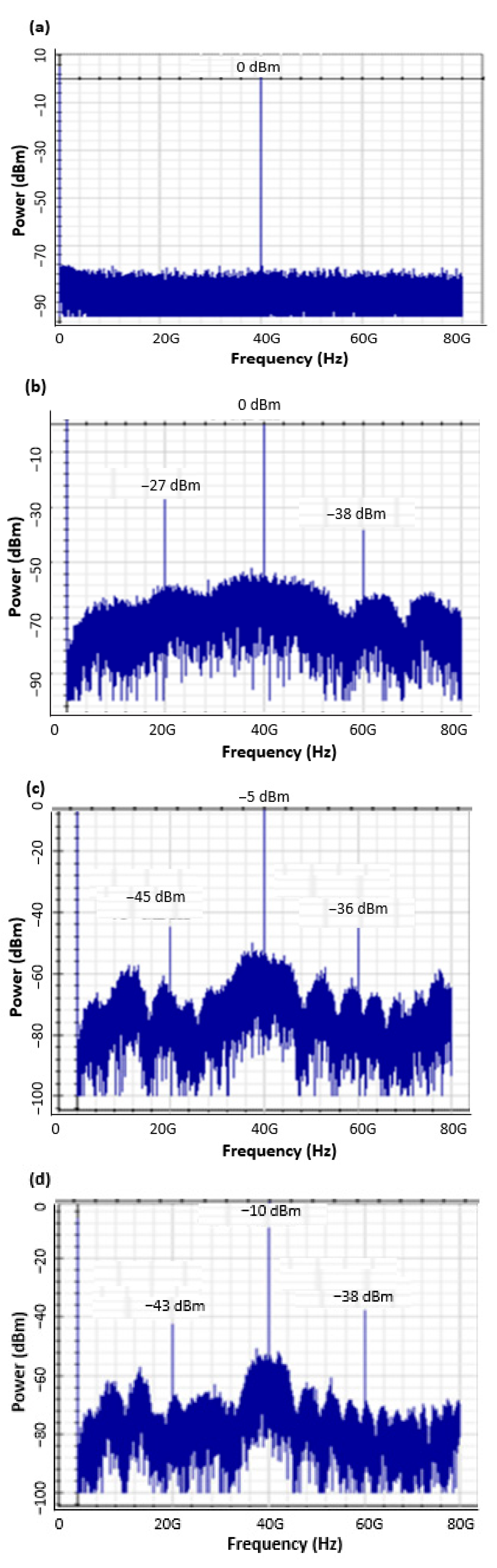 Photonics 08 00153 g007a Photonics 08 00153 g007a