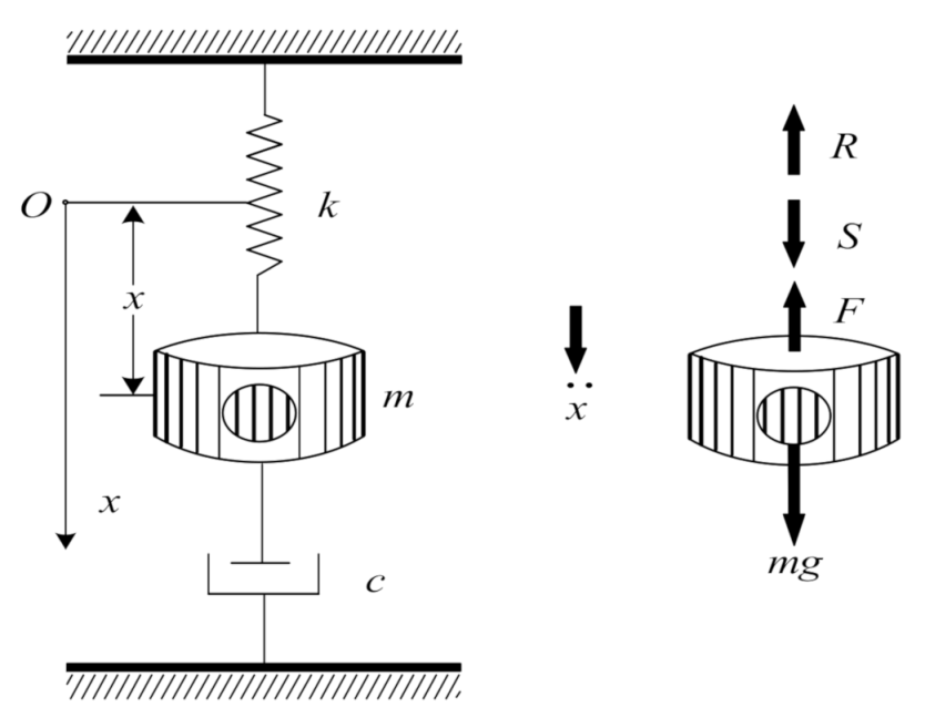 Photonics | Free Full-Text | Generalized Resonance Sensor Based on Fiber  Bragg Grating