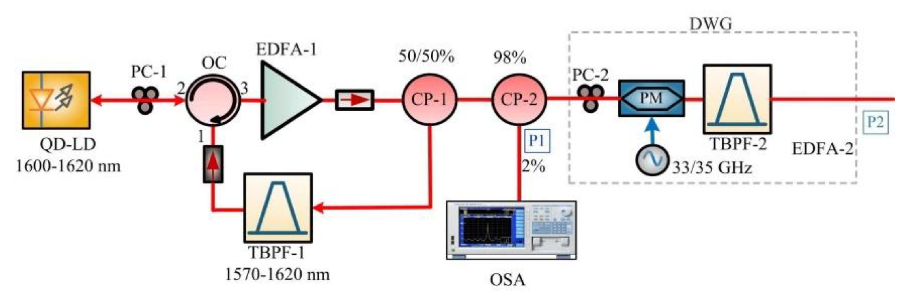 Photonics | Free Full-Text | Extended L-Band InAs/InP Quantum-Dash Laser in  Millimeter-Wave Applications