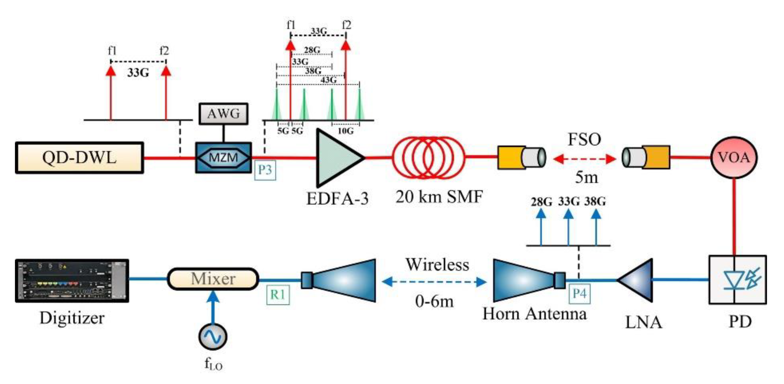 Photonics 08 00167 g003 Photonics 08 00167 g003
