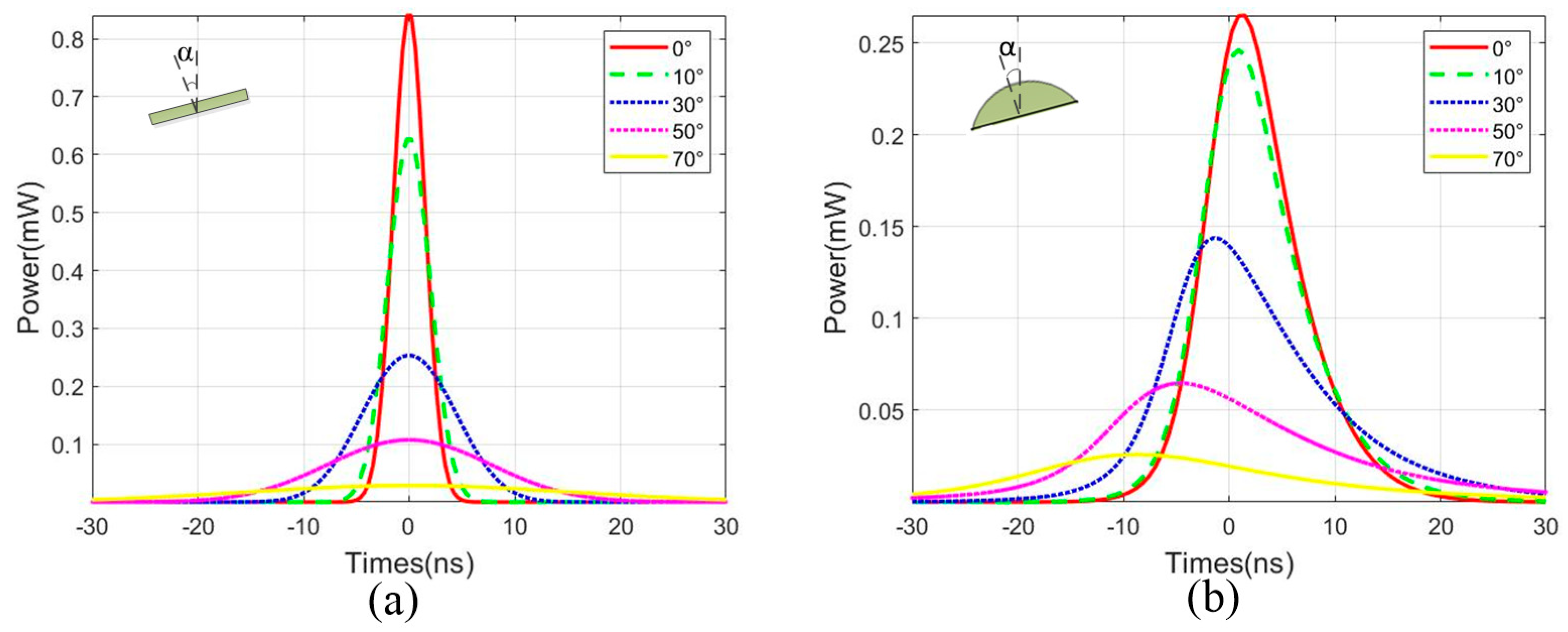Photonics 08 00173 g015