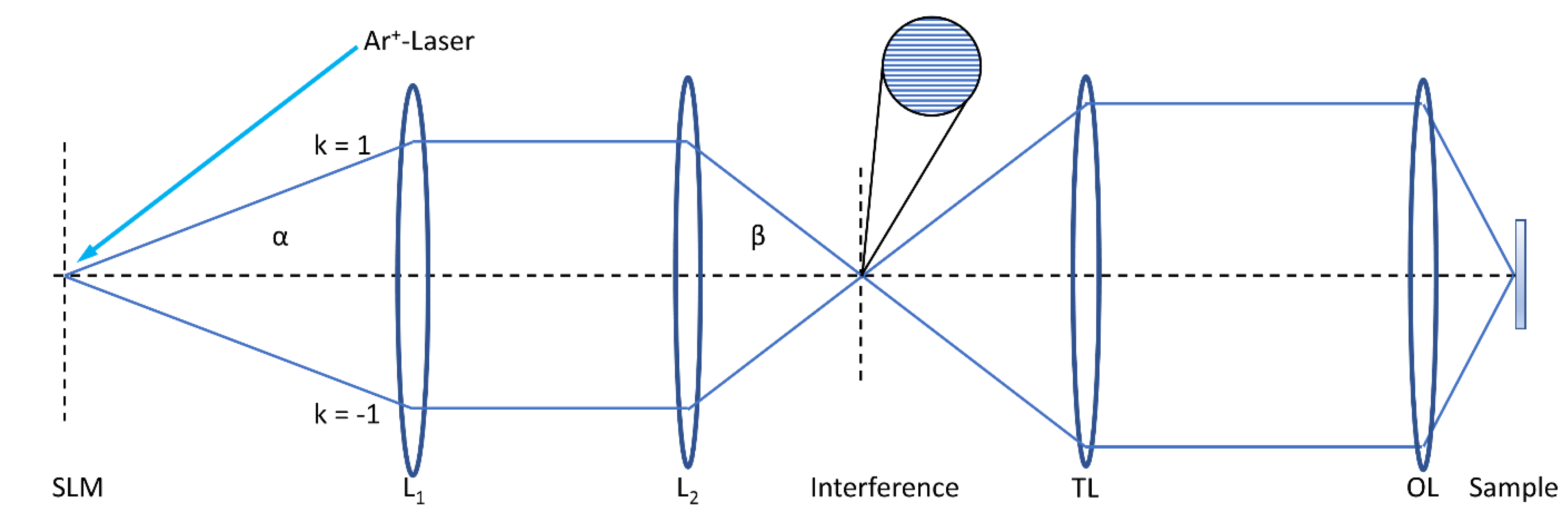 Photonics 08 00176 g001 Photonics 08 00176 g001