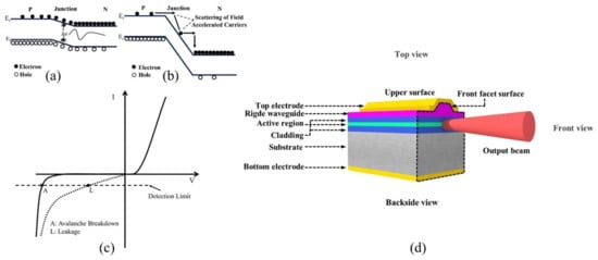 Photonics | Free Full-Text | Effective Failure Analysis for Packaged  Semiconductor Lasers with a Simple Sample Preparation and Home-Made PEM  System | HTML