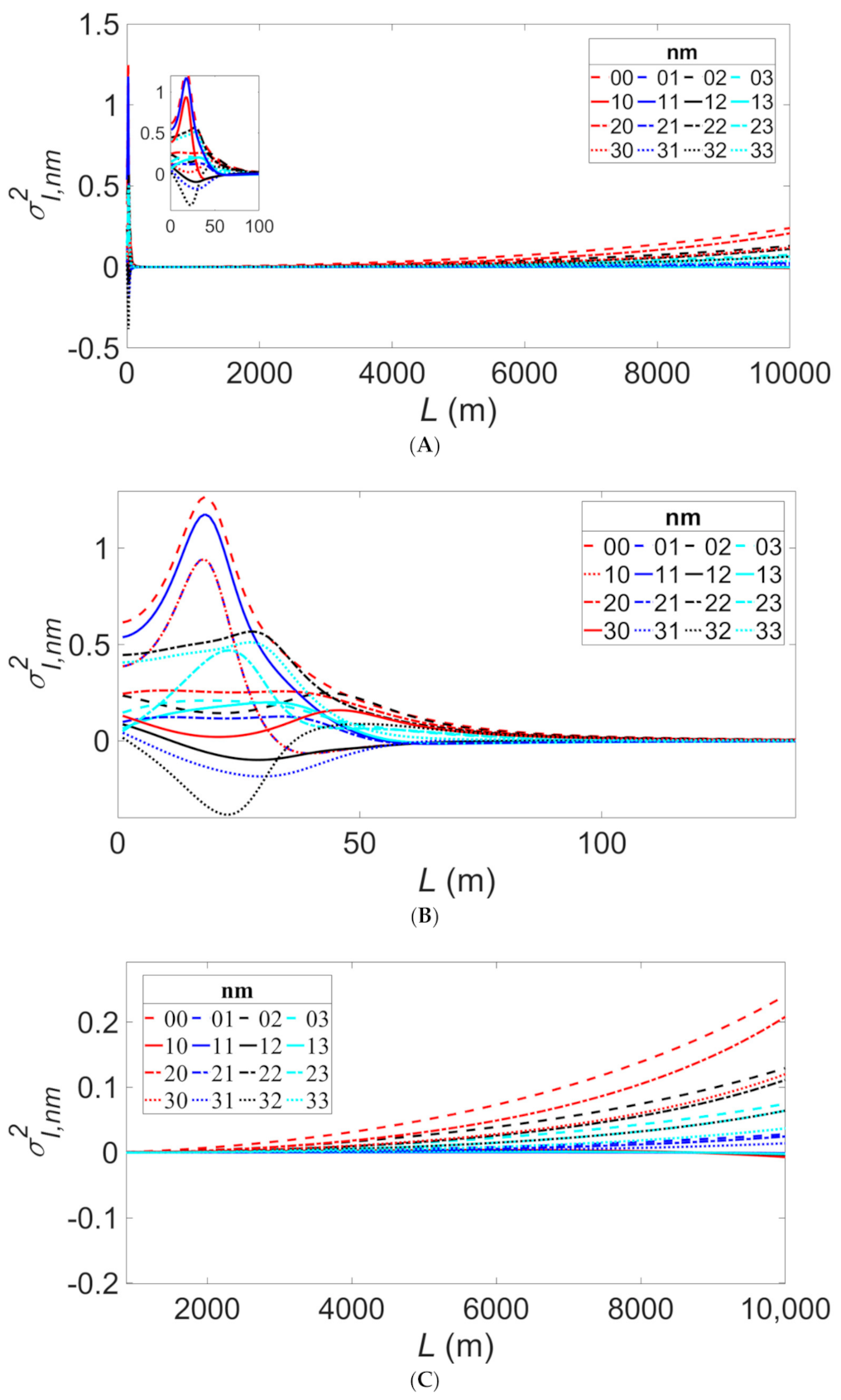 Photonics 08 00186 g003 Photonics 08 00186 g003