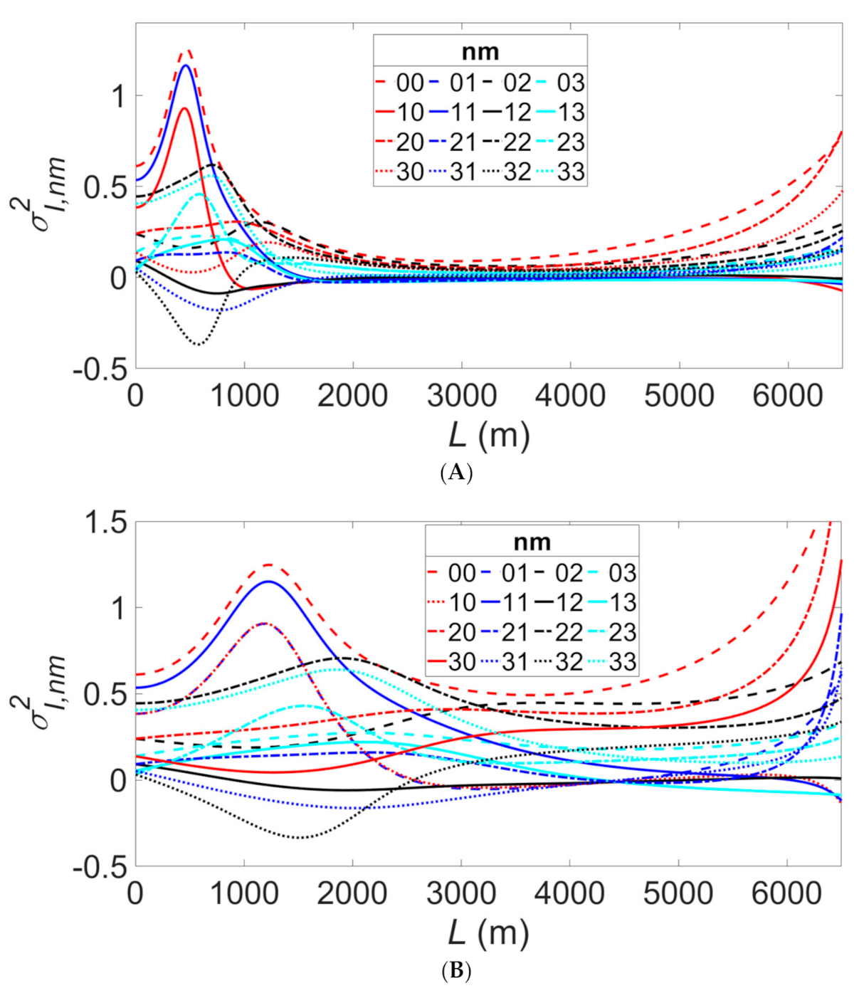 Photonics 08 00186 g004a Photonics 08 00186 g004a
